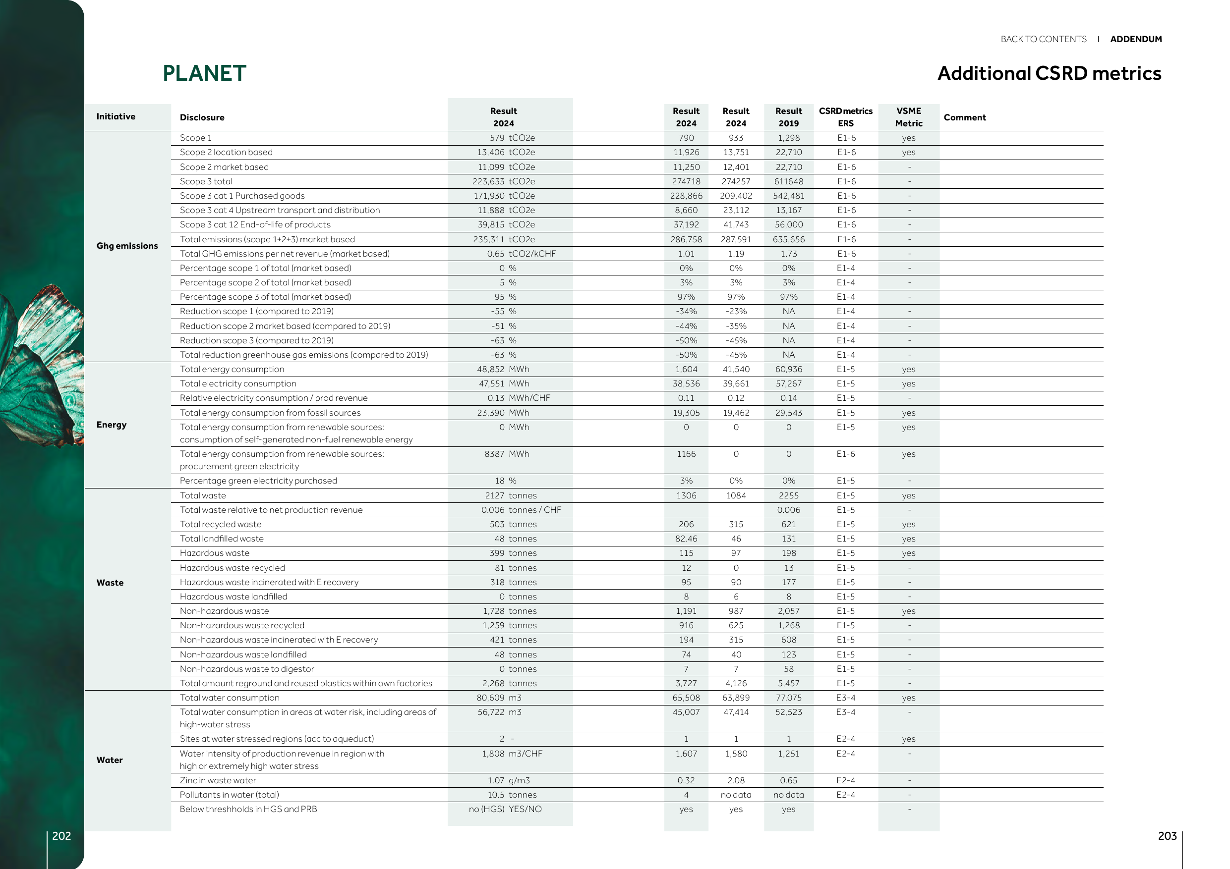 Emissions data extracted from page 102
