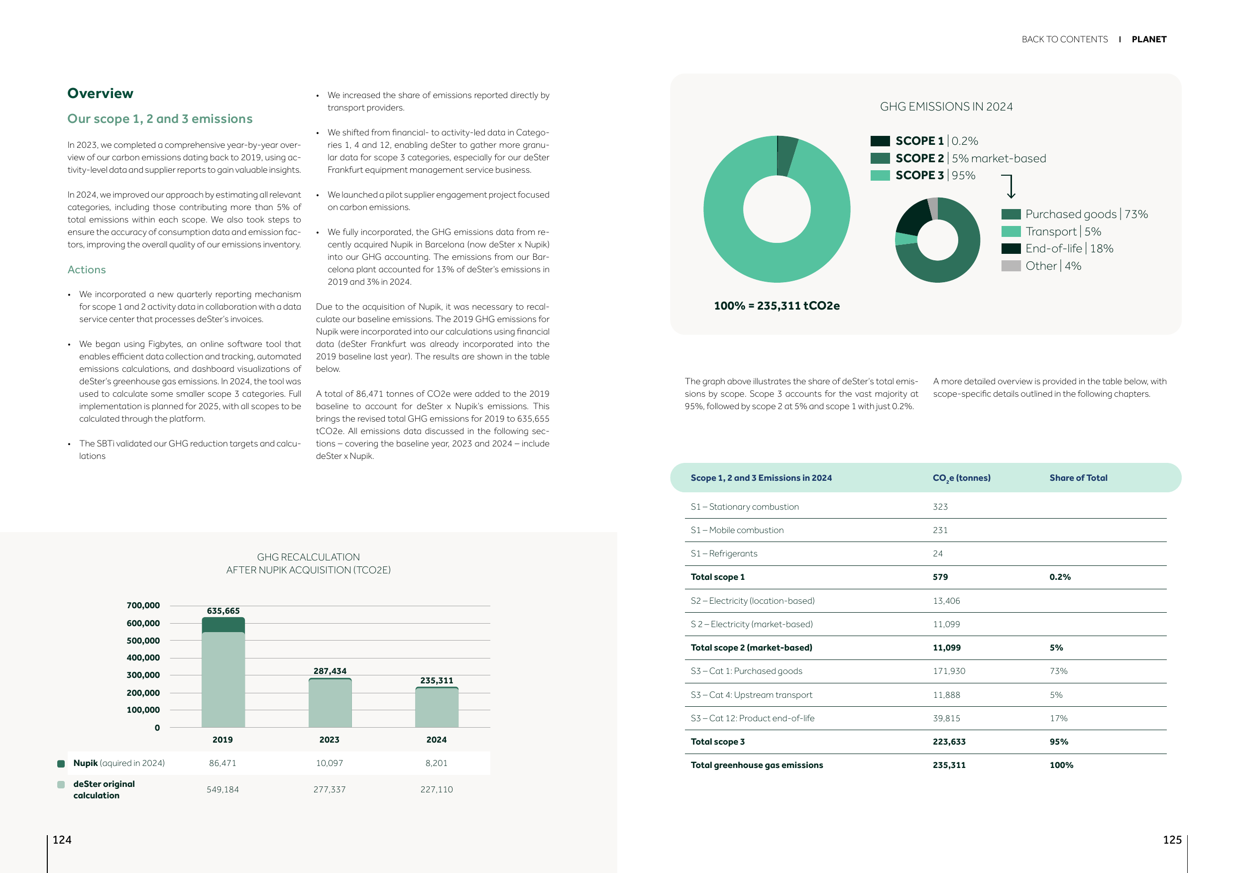 Emissions data extracted from page 63