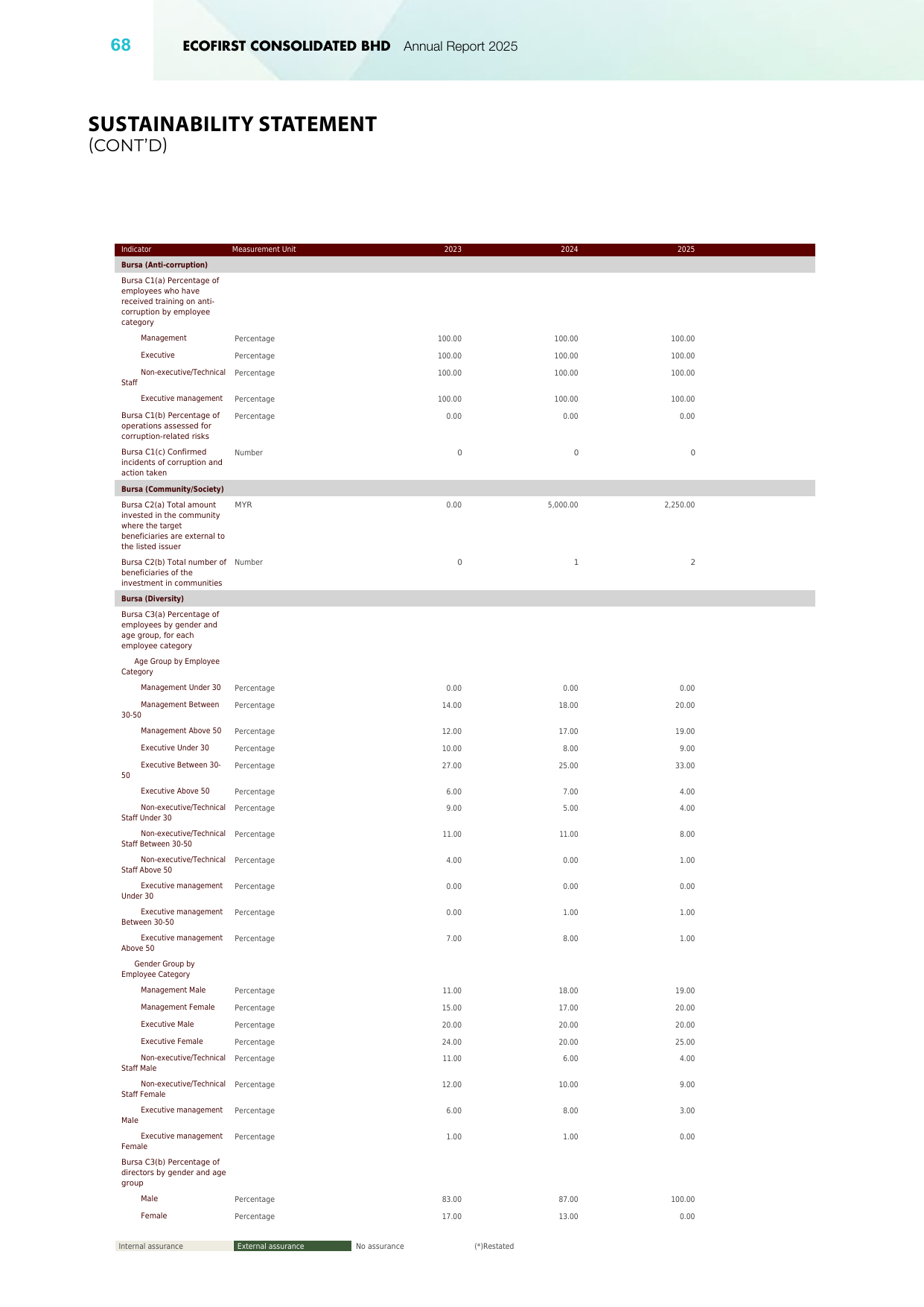 Emissions data extracted from page 70