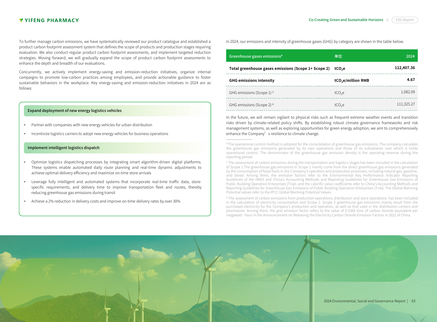 Emissions data extracted from page 66