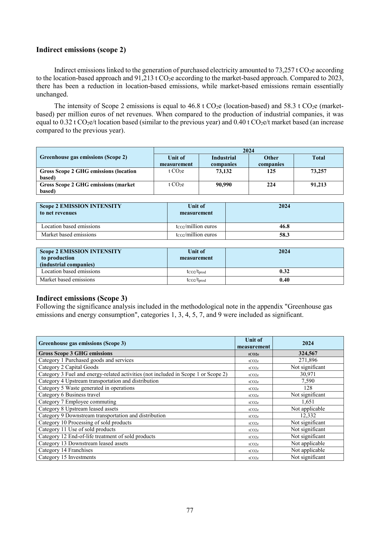 Emissions data extracted from page 77