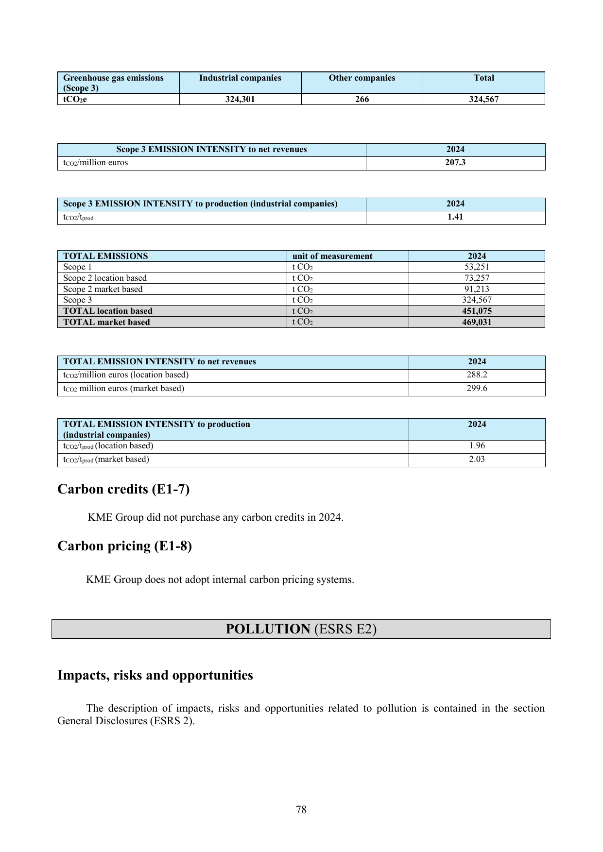 Emissions data extracted from page 78