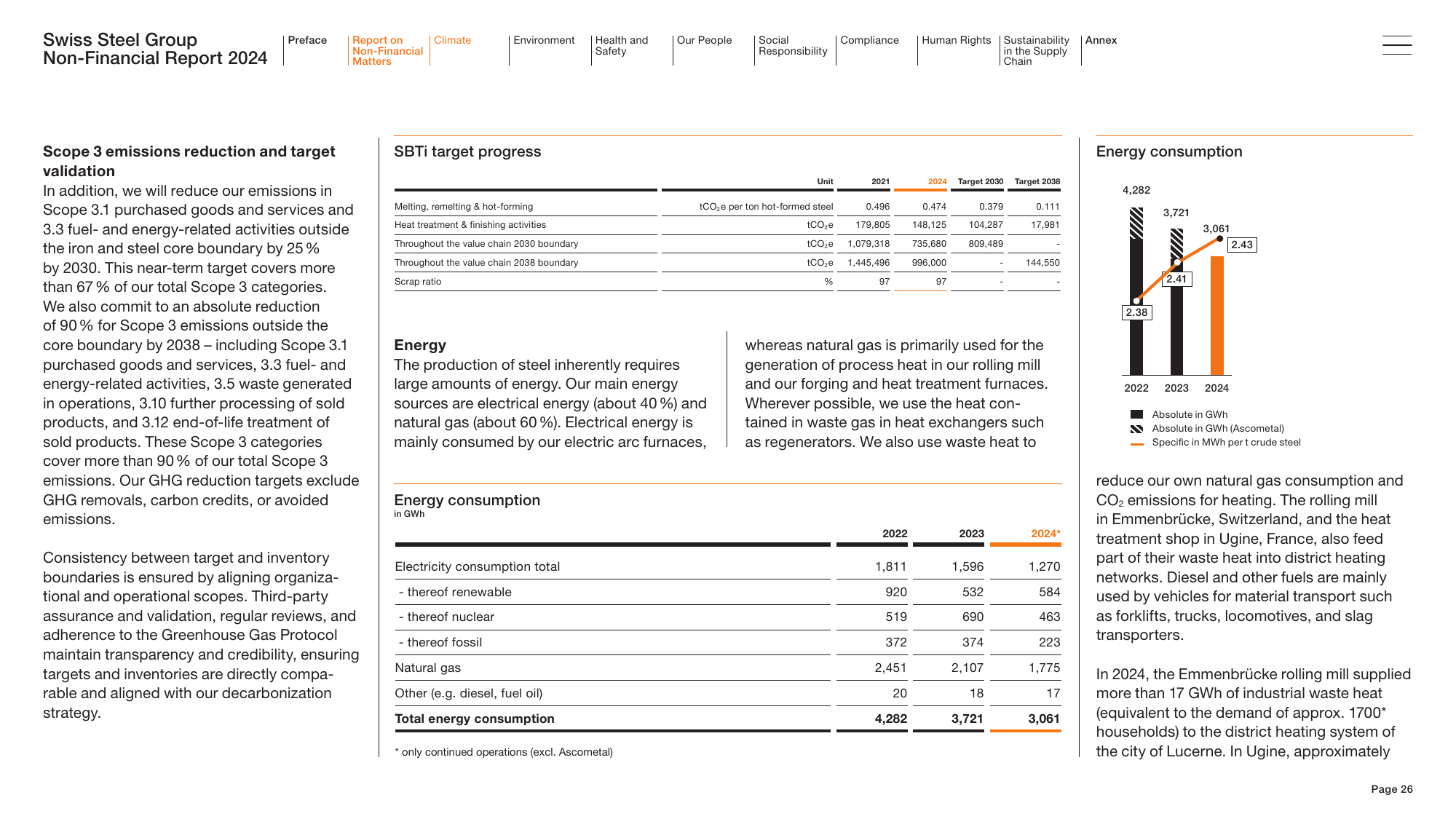 Emissions data extracted from page 26
