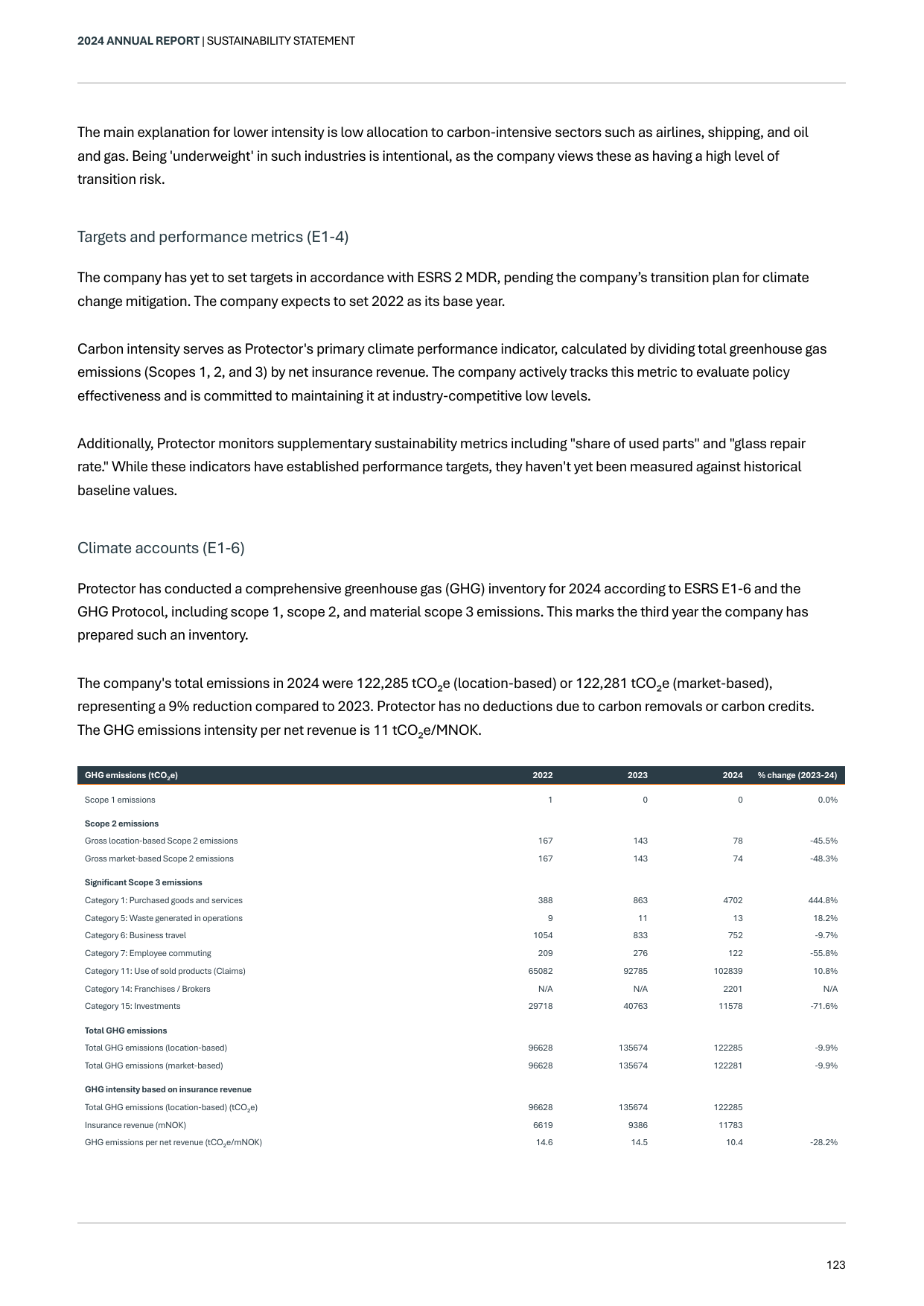 Emissions data extracted from page 123