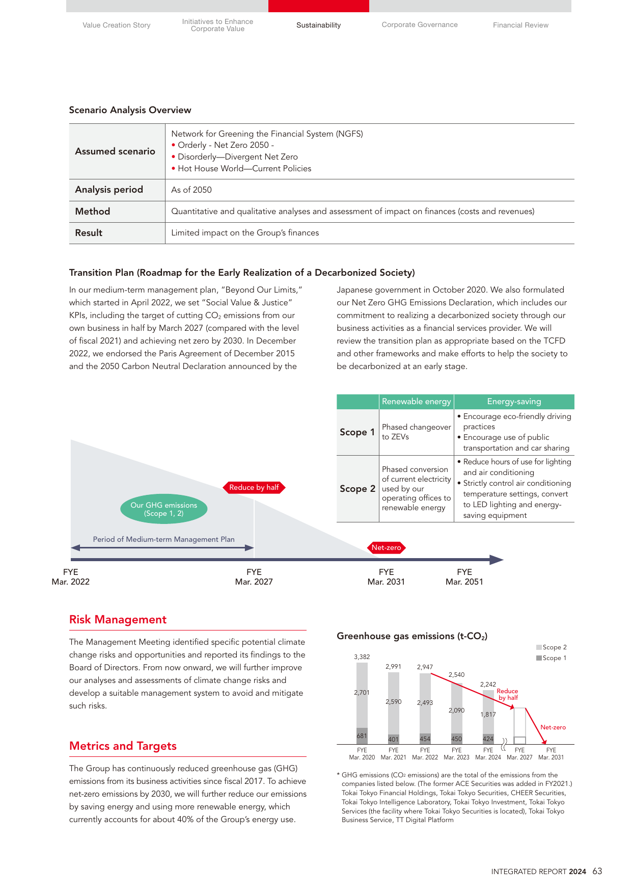 Emissions data extracted from page 65