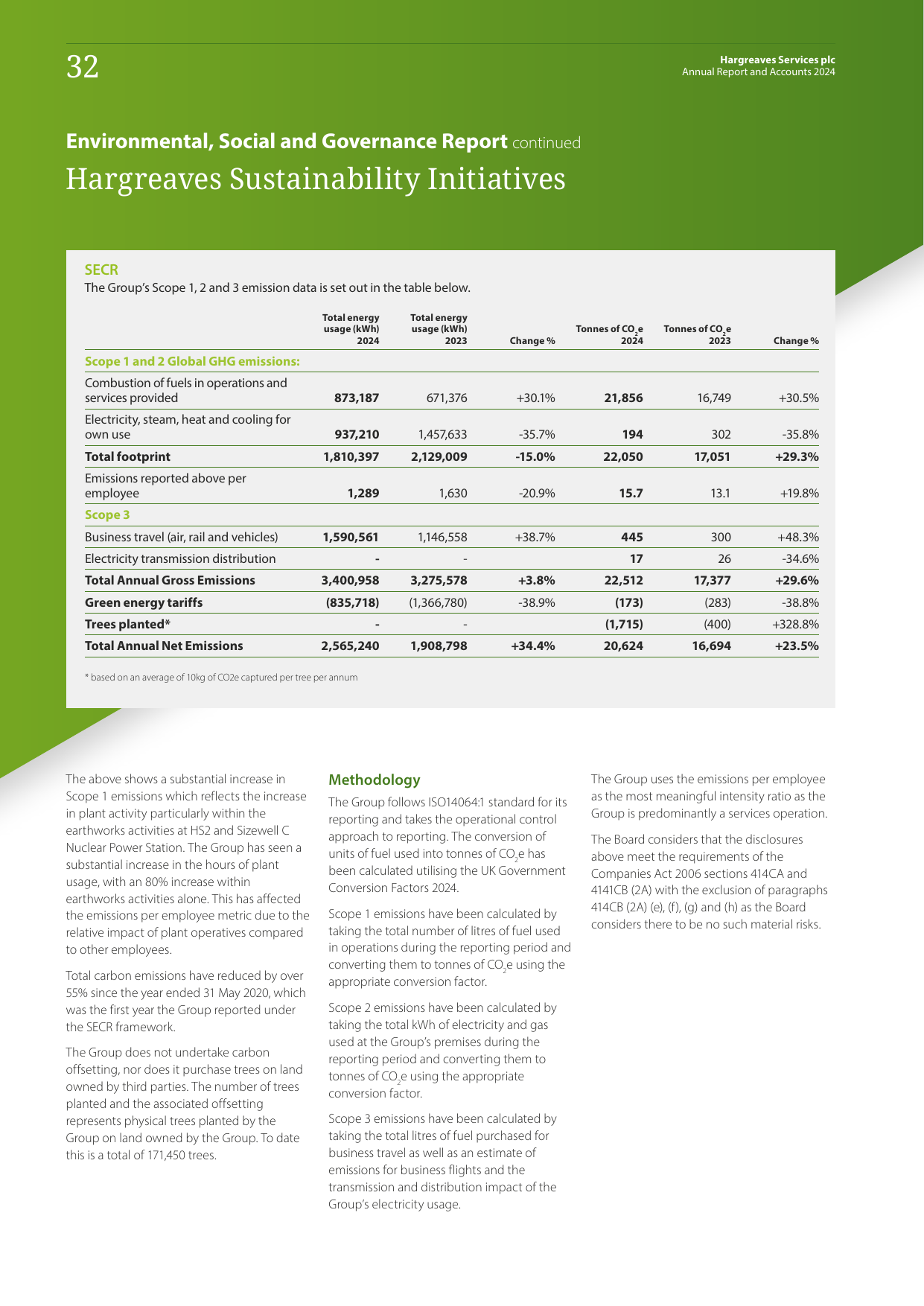 Emissions data extracted from page 34