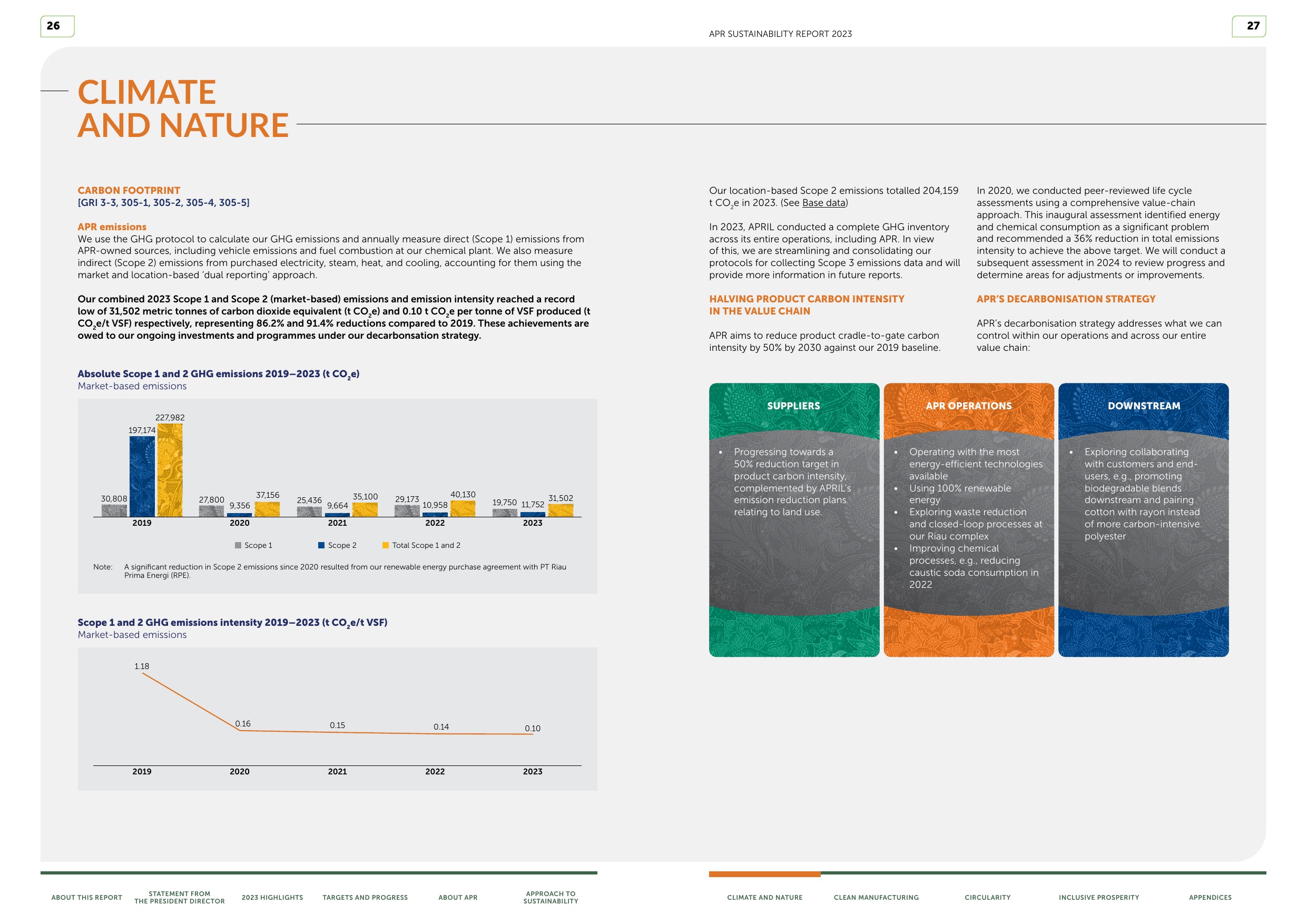 Emissions data extracted from page 15