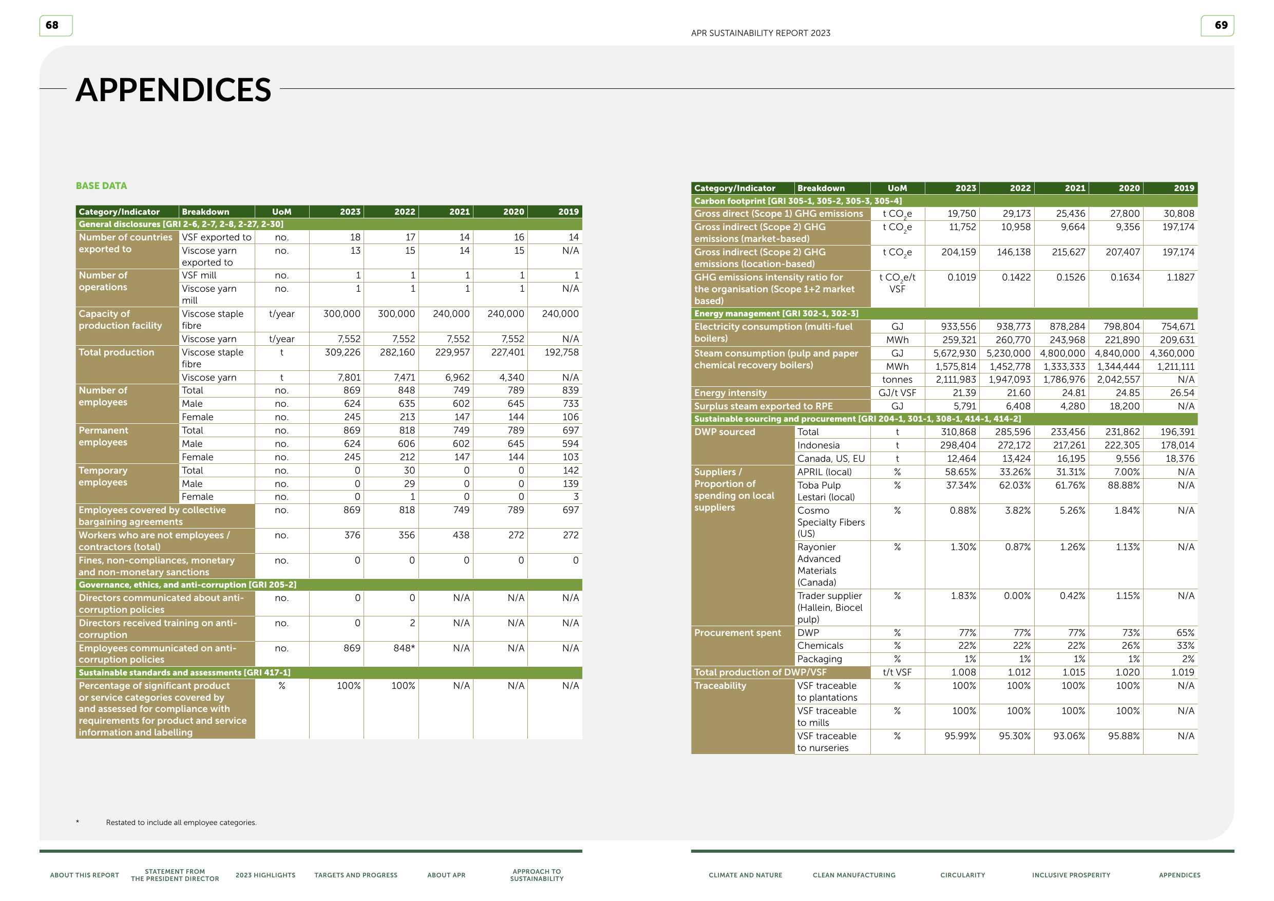 Emissions data extracted from page 36