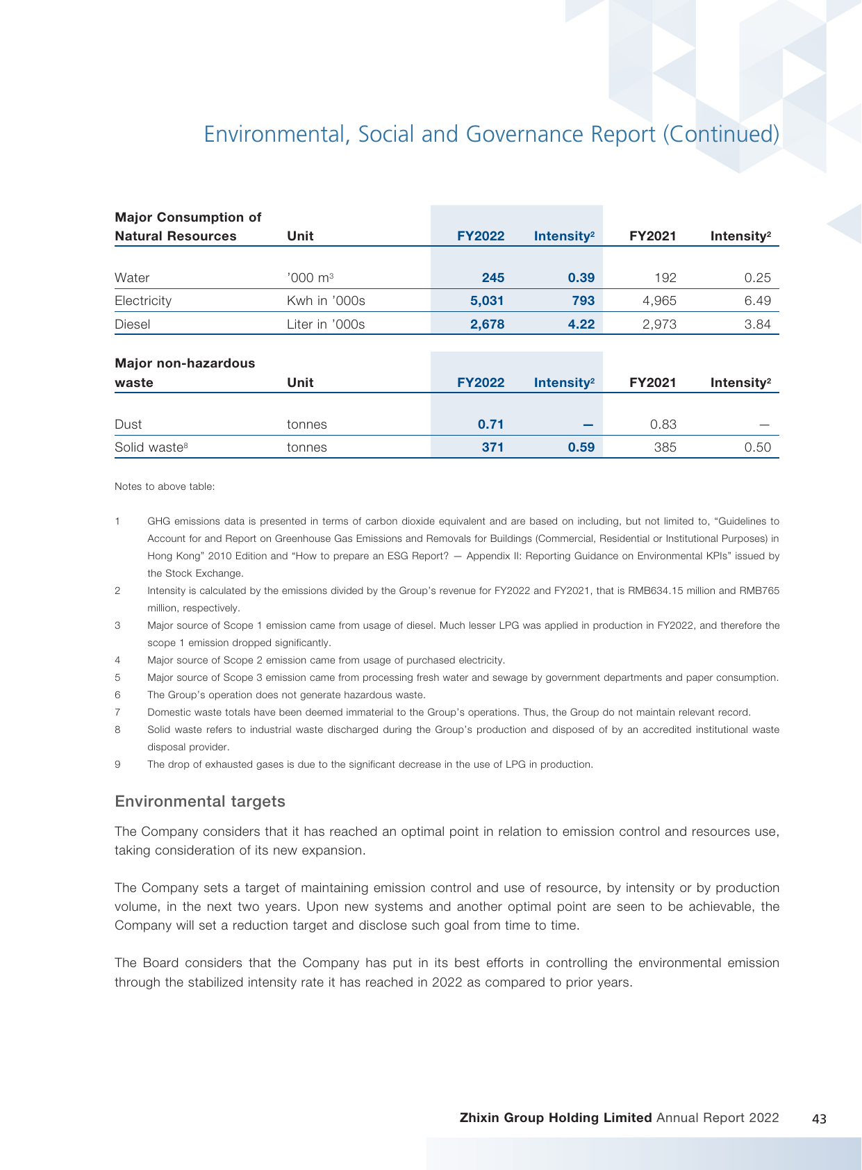 Emissions data extracted from page 44