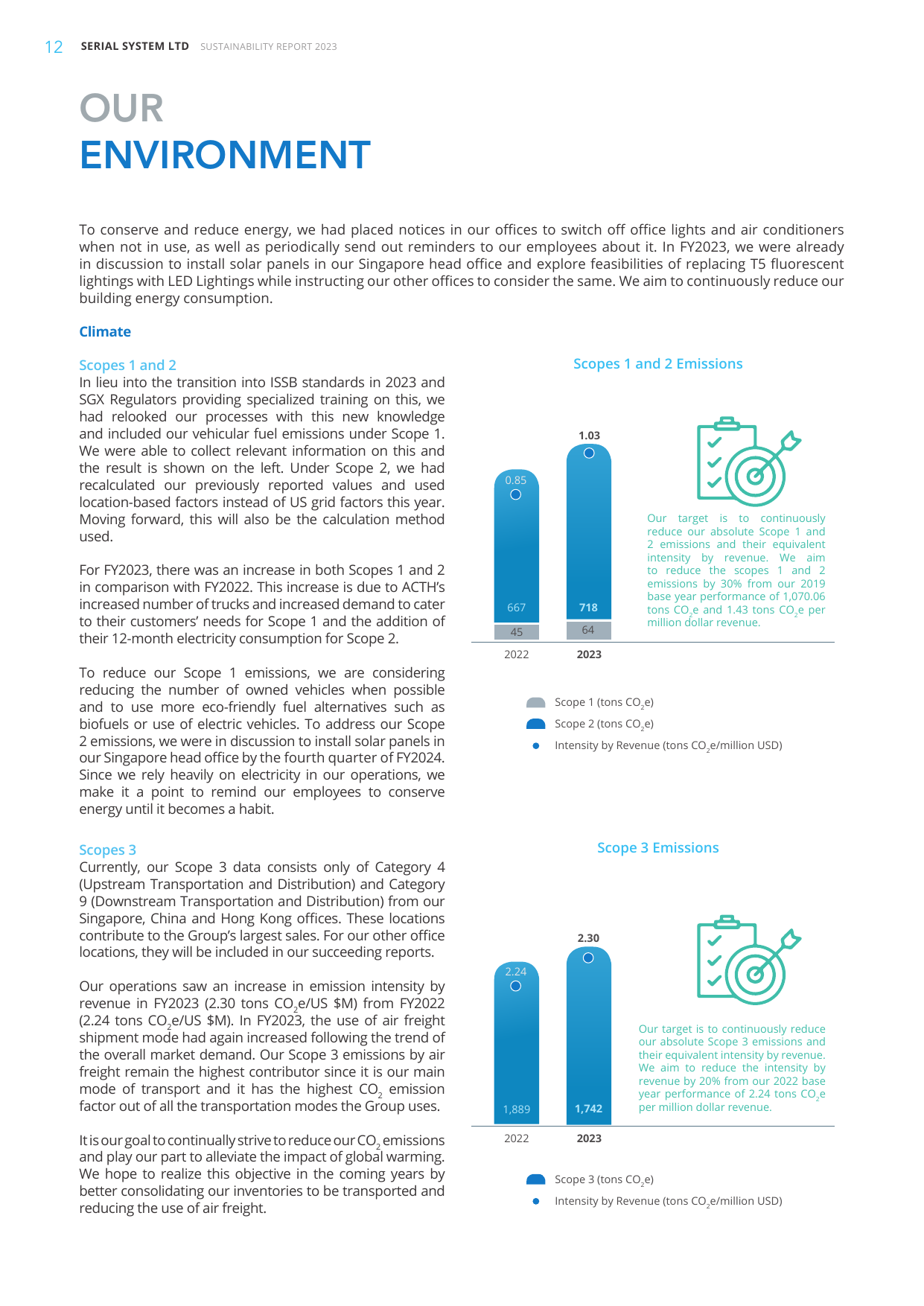 Emissions data extracted from page 13