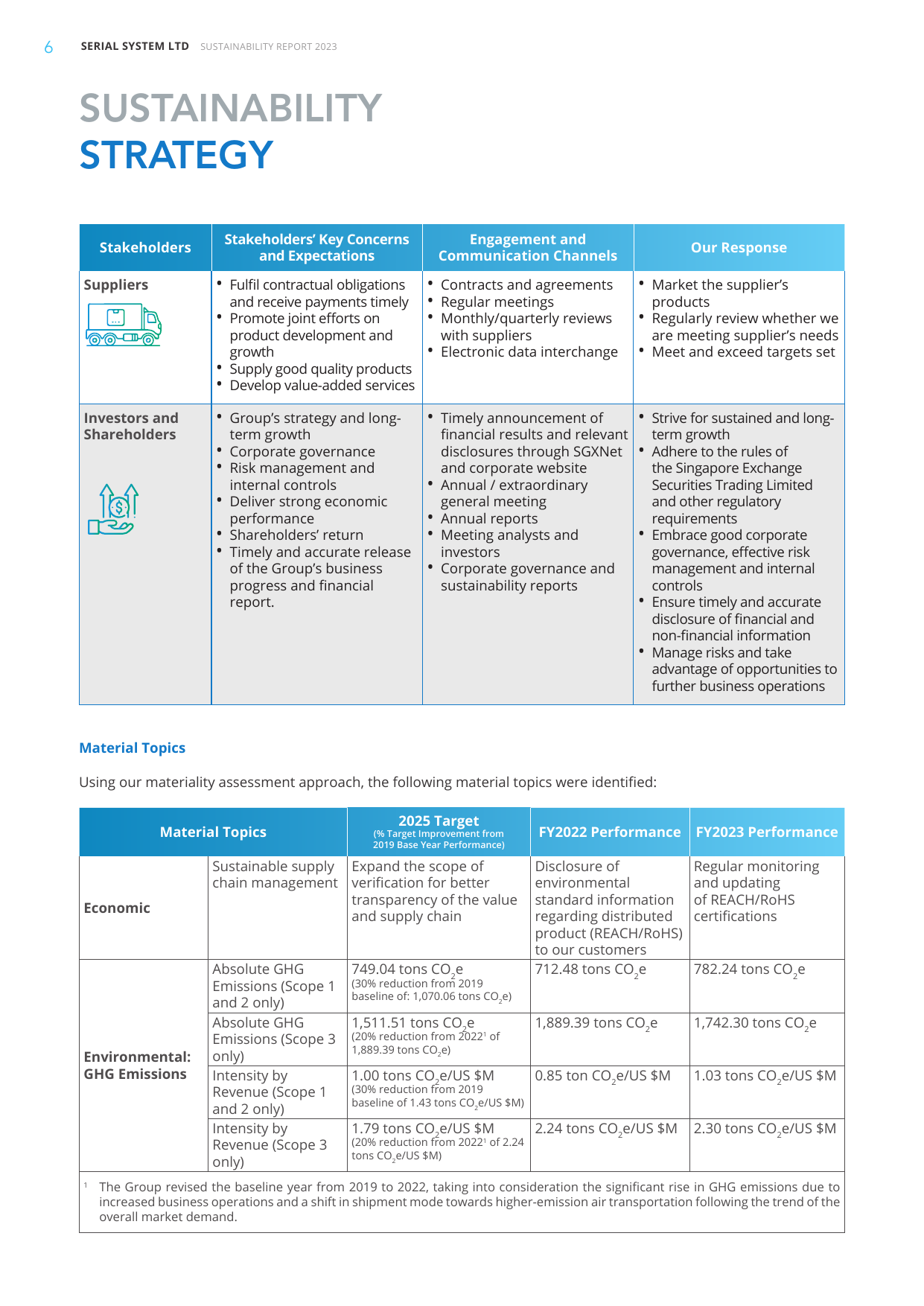 Emissions data extracted from page 7