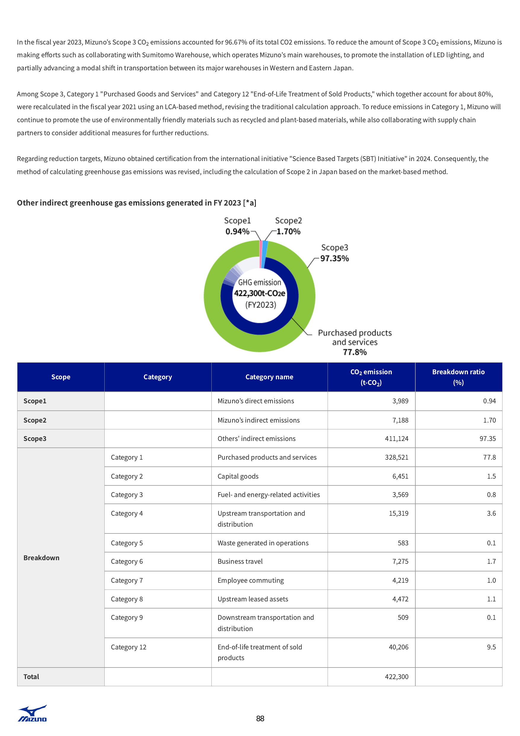 Emissions data extracted from page 90