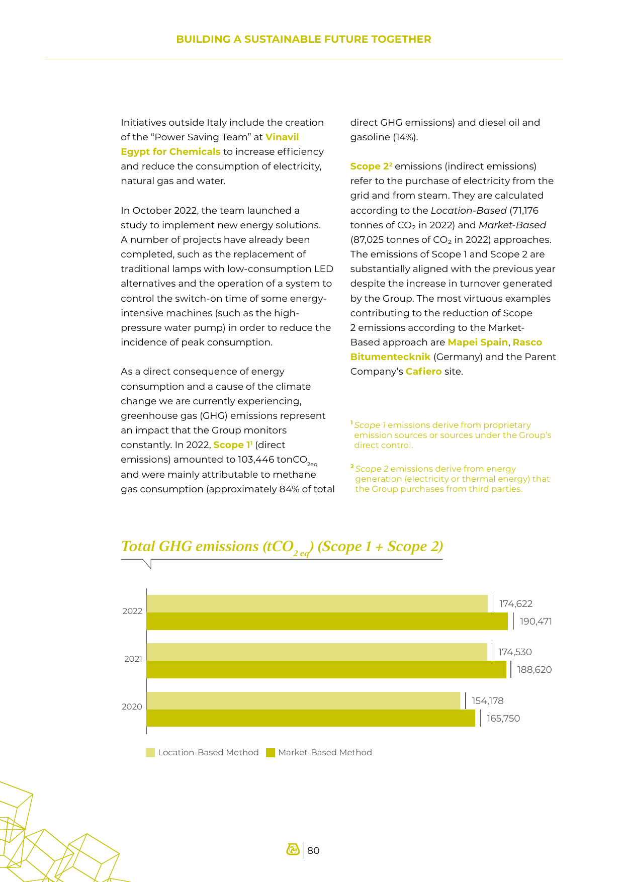 Emissions data extracted from page 82
