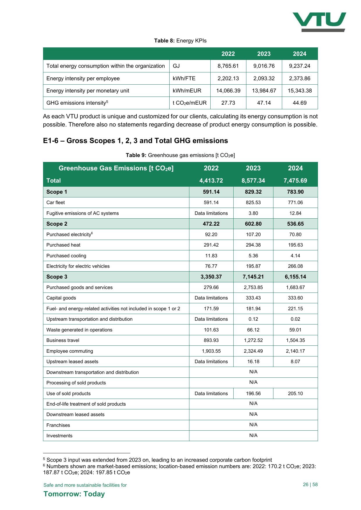 Emissions data extracted from page 26