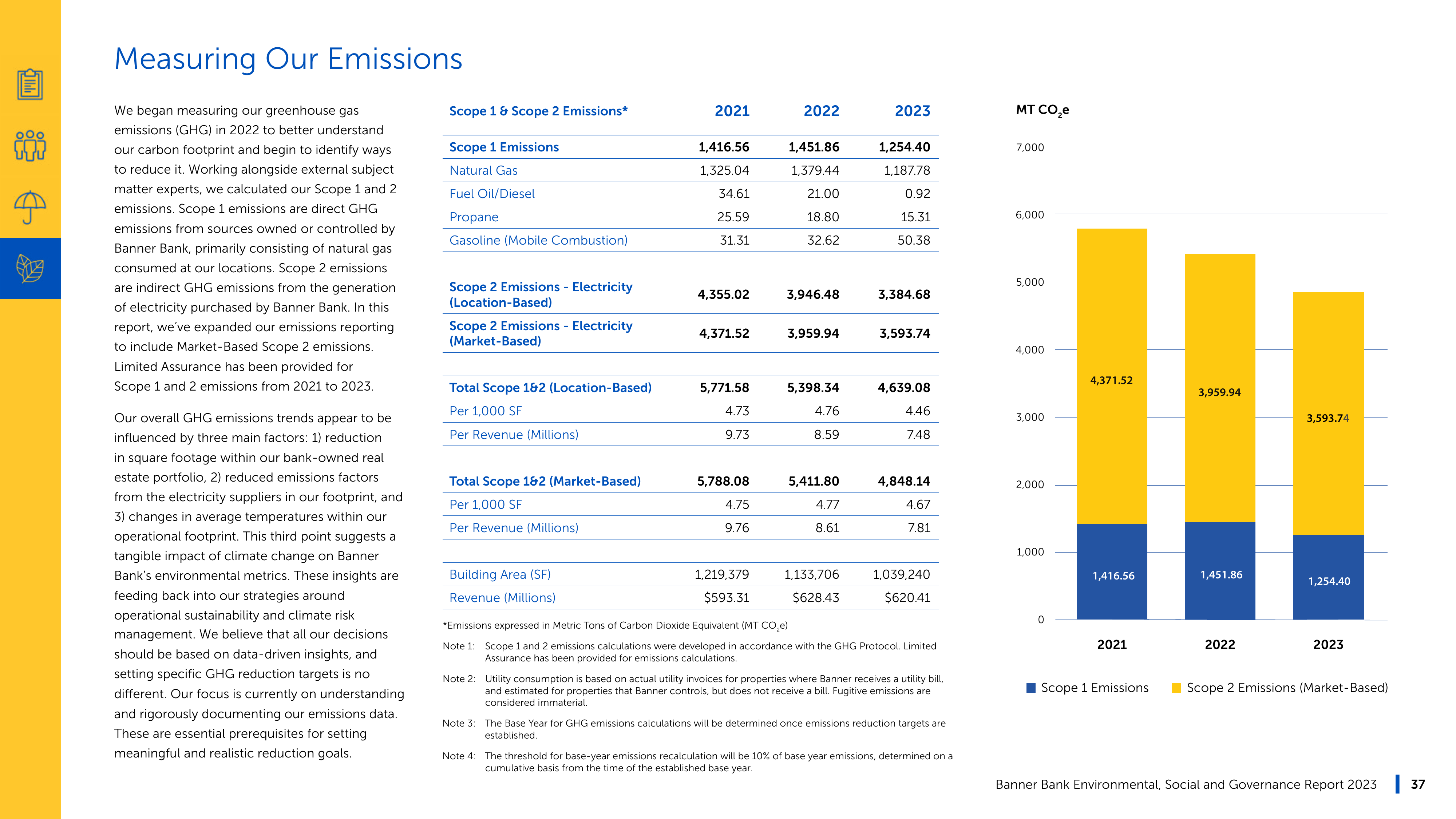 Emissions data extracted from page 37