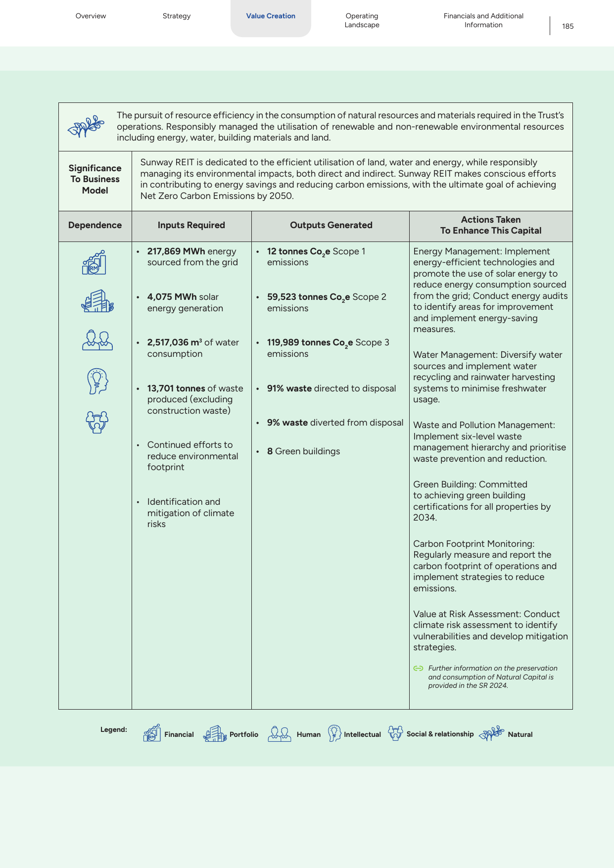 Emissions data extracted from page 185