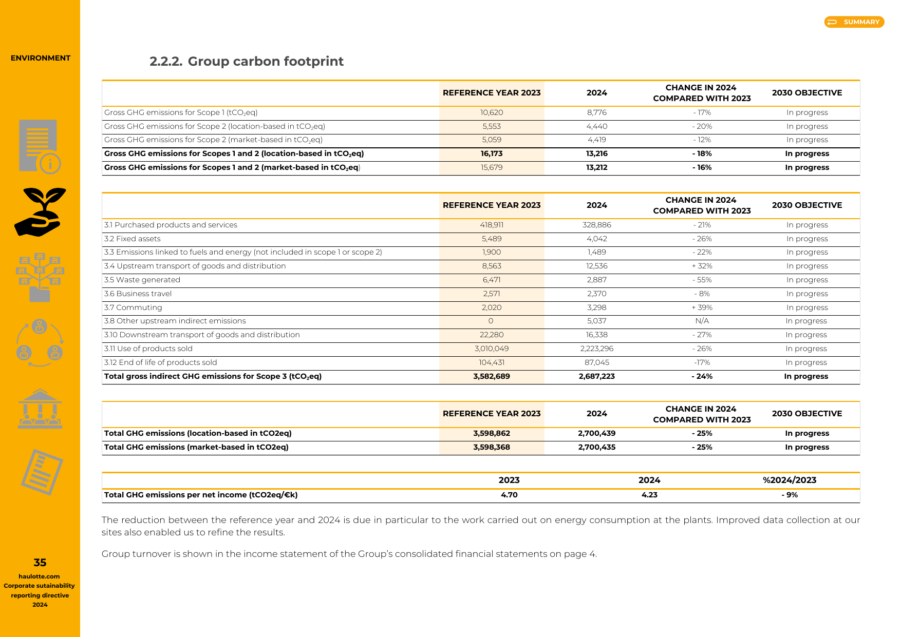 Emissions data extracted from page 35