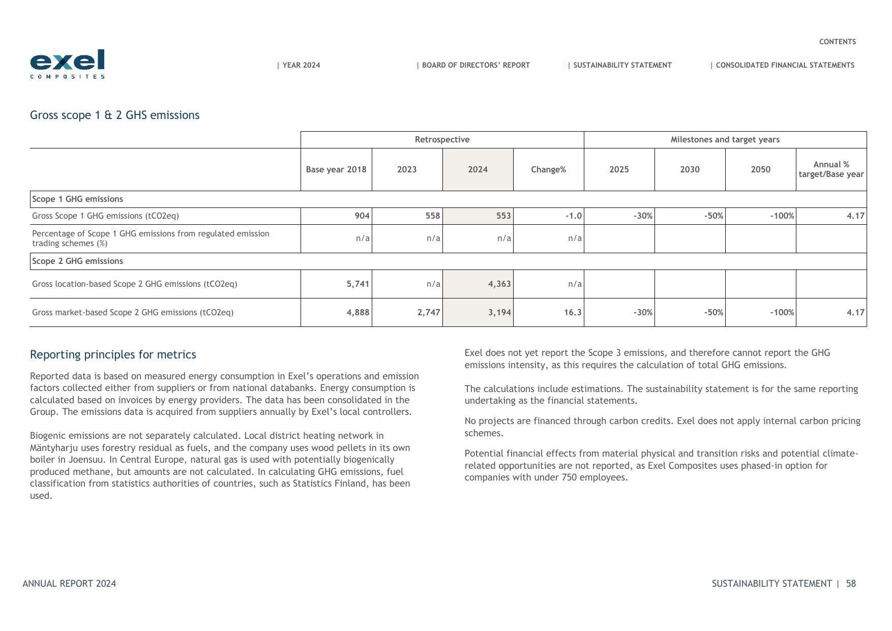 Emissions data extracted from page 58