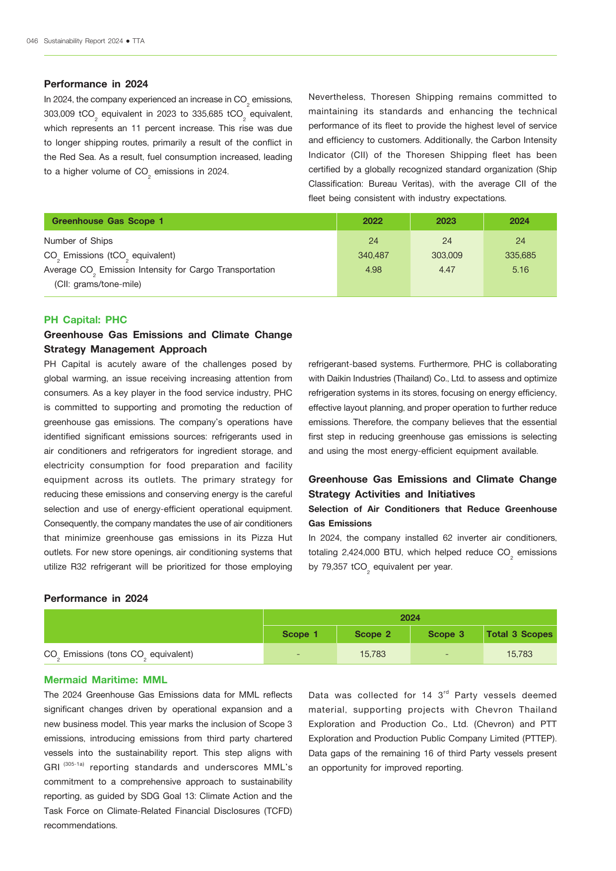 Emissions data extracted from page 47