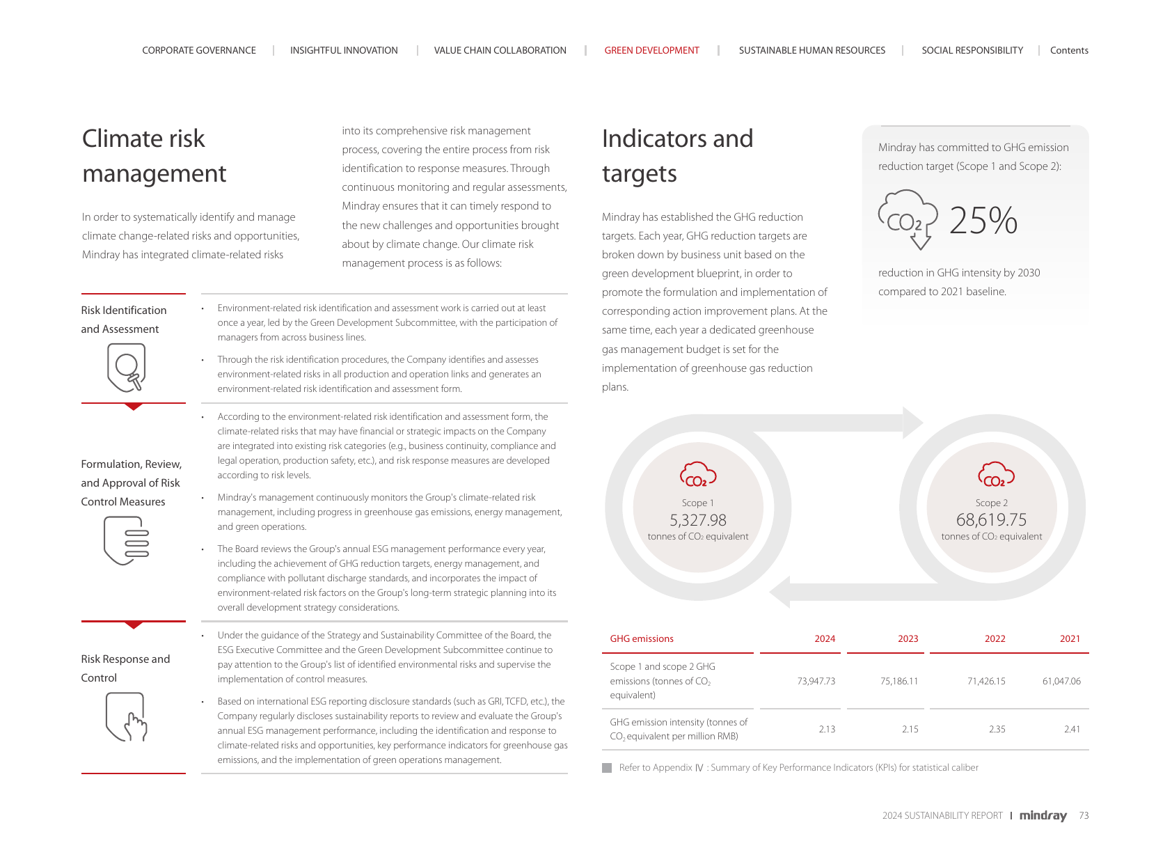 Emissions data extracted from page 73