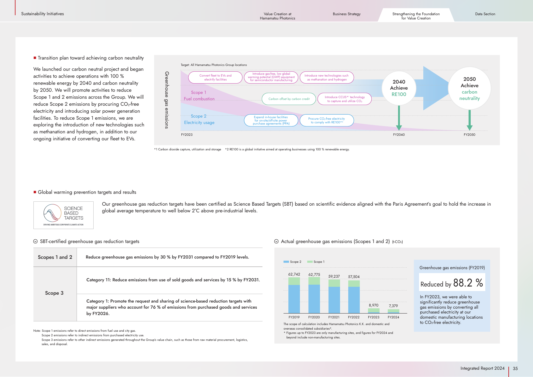 Emissions data extracted from page 36