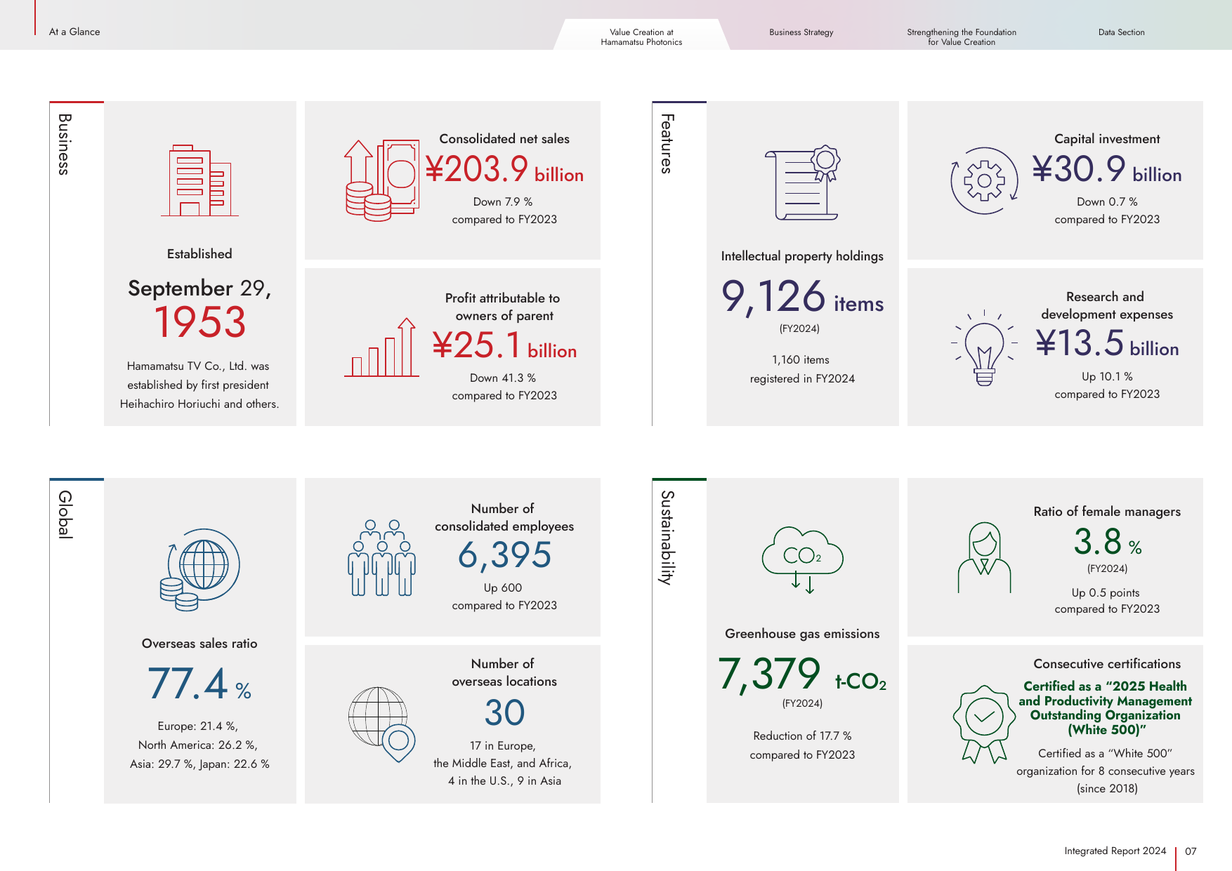 Emissions data extracted from page 8
