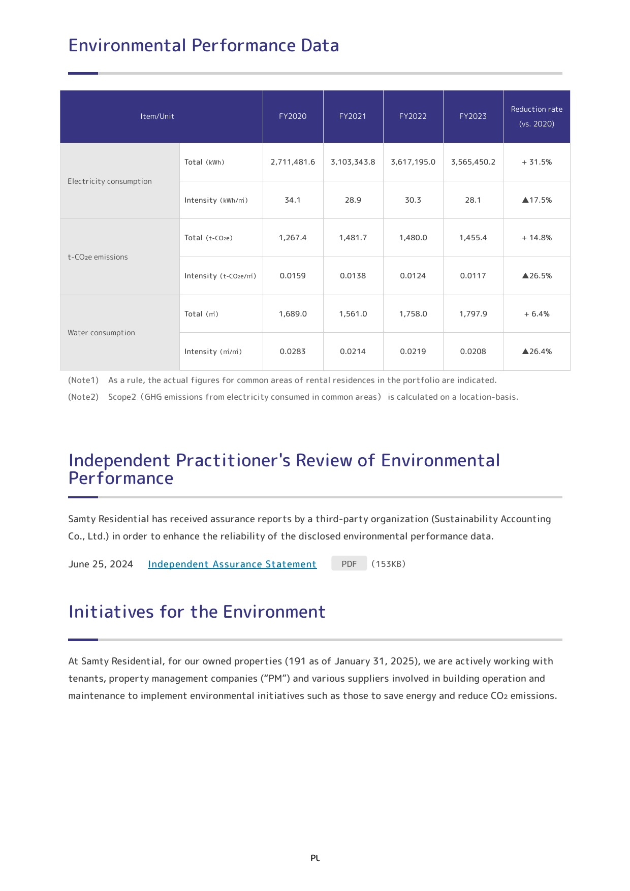 Emissions data extracted from page 18