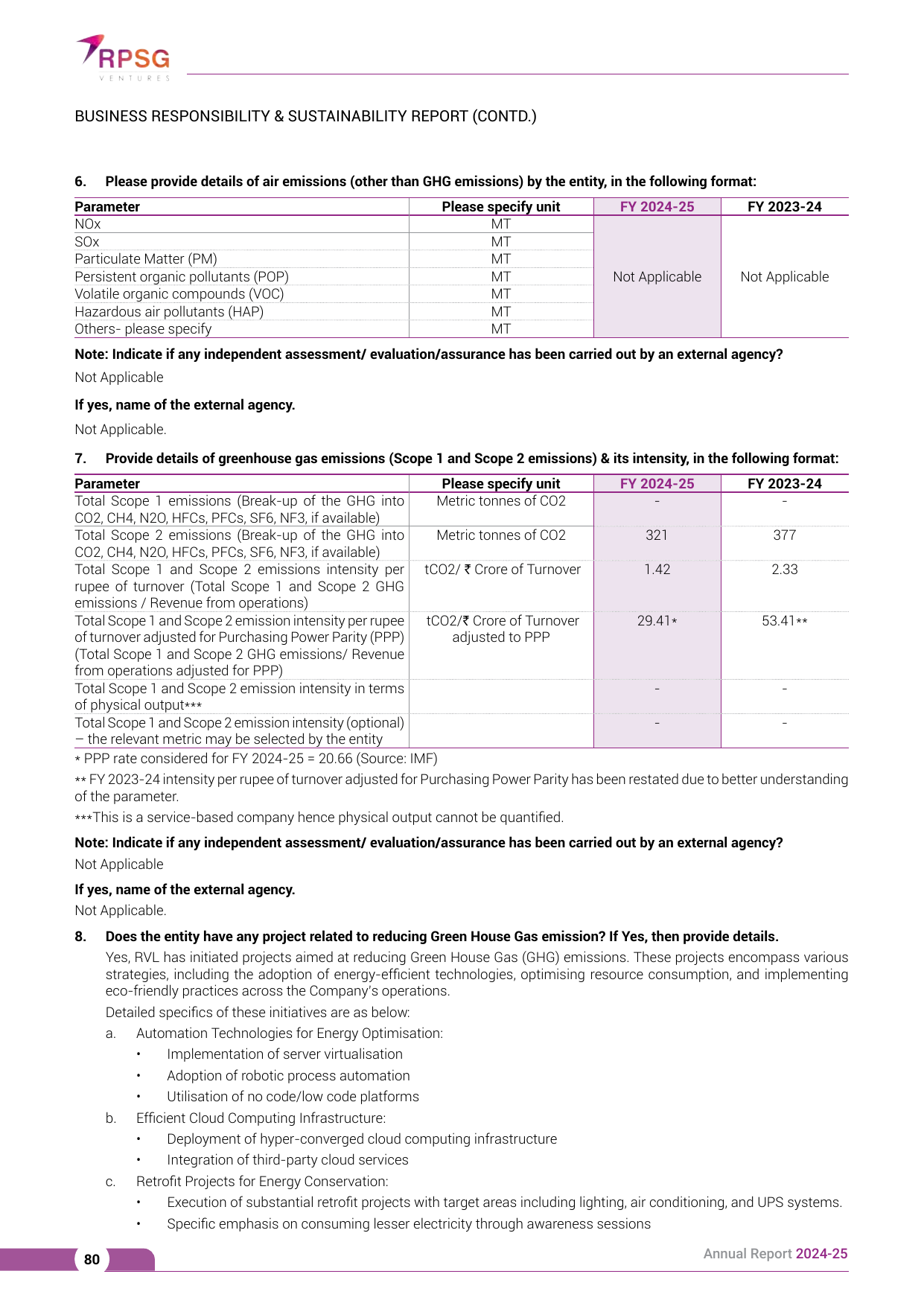 Emissions data extracted from page 83