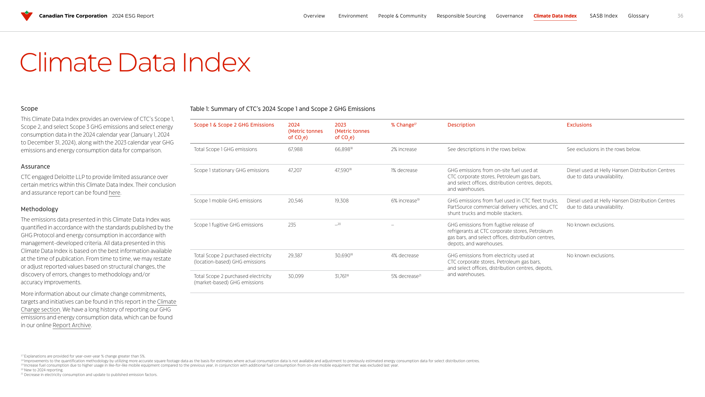 Emissions data extracted from page 36