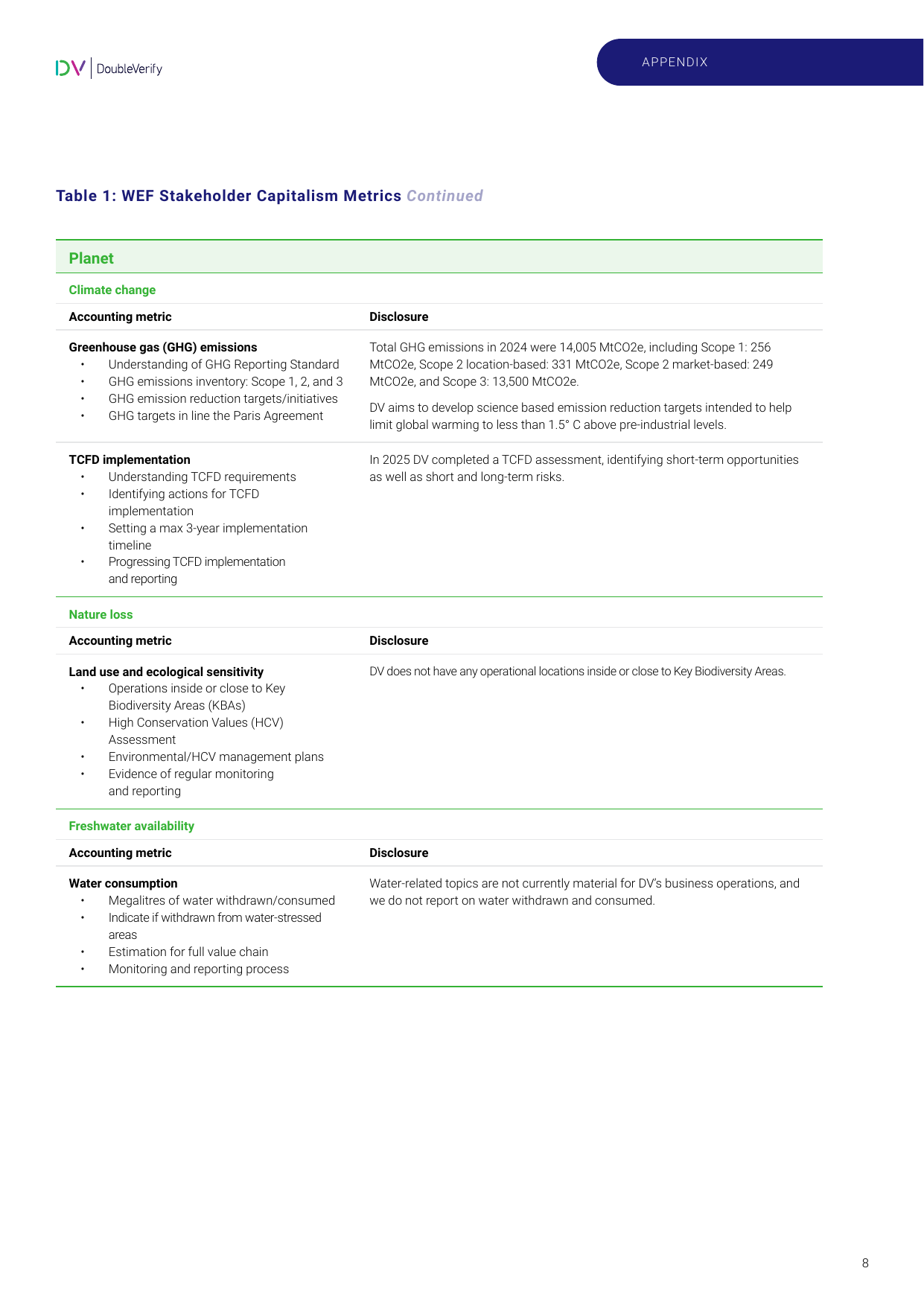Emissions data extracted from page 8