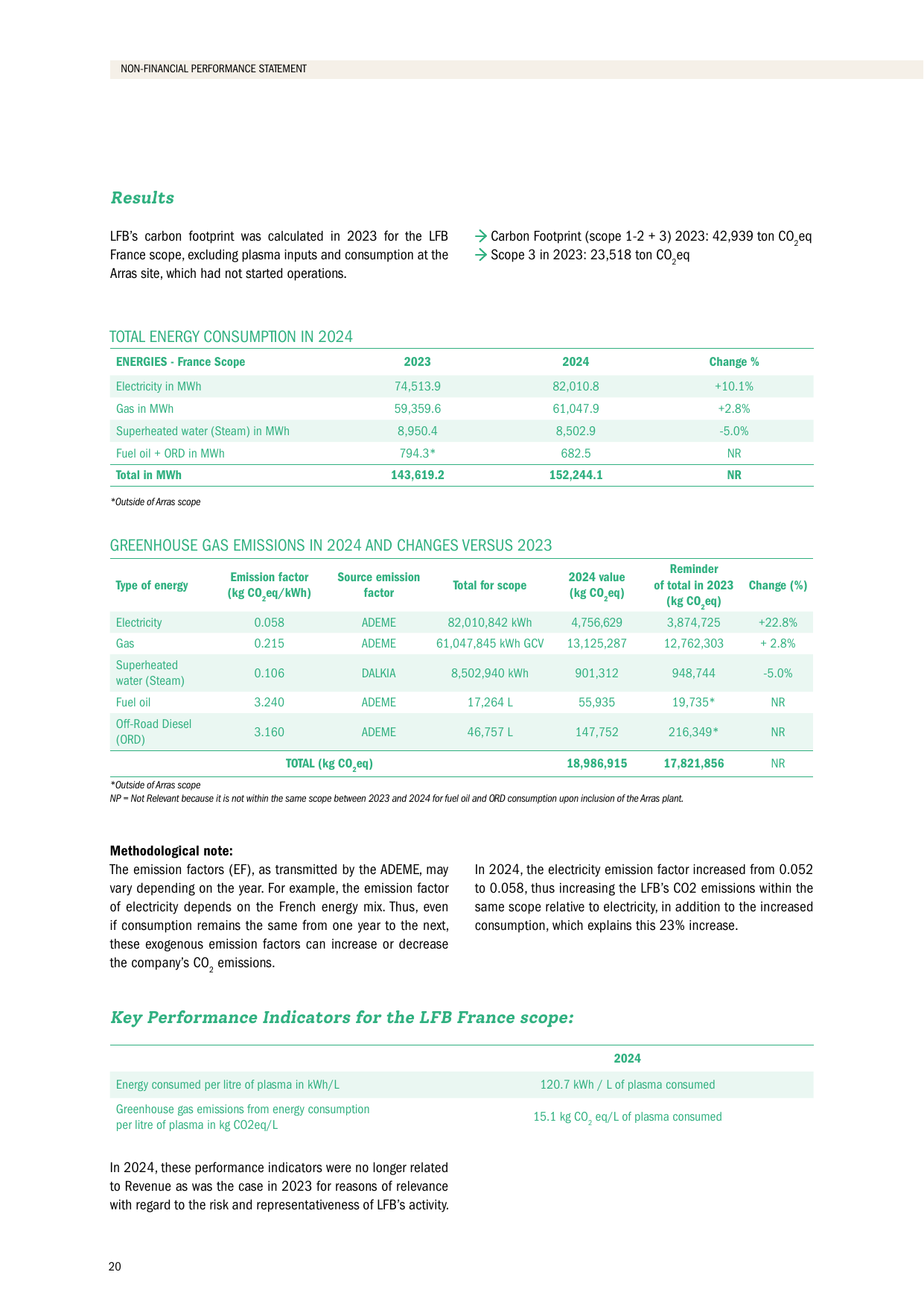 Emissions data extracted from page 20