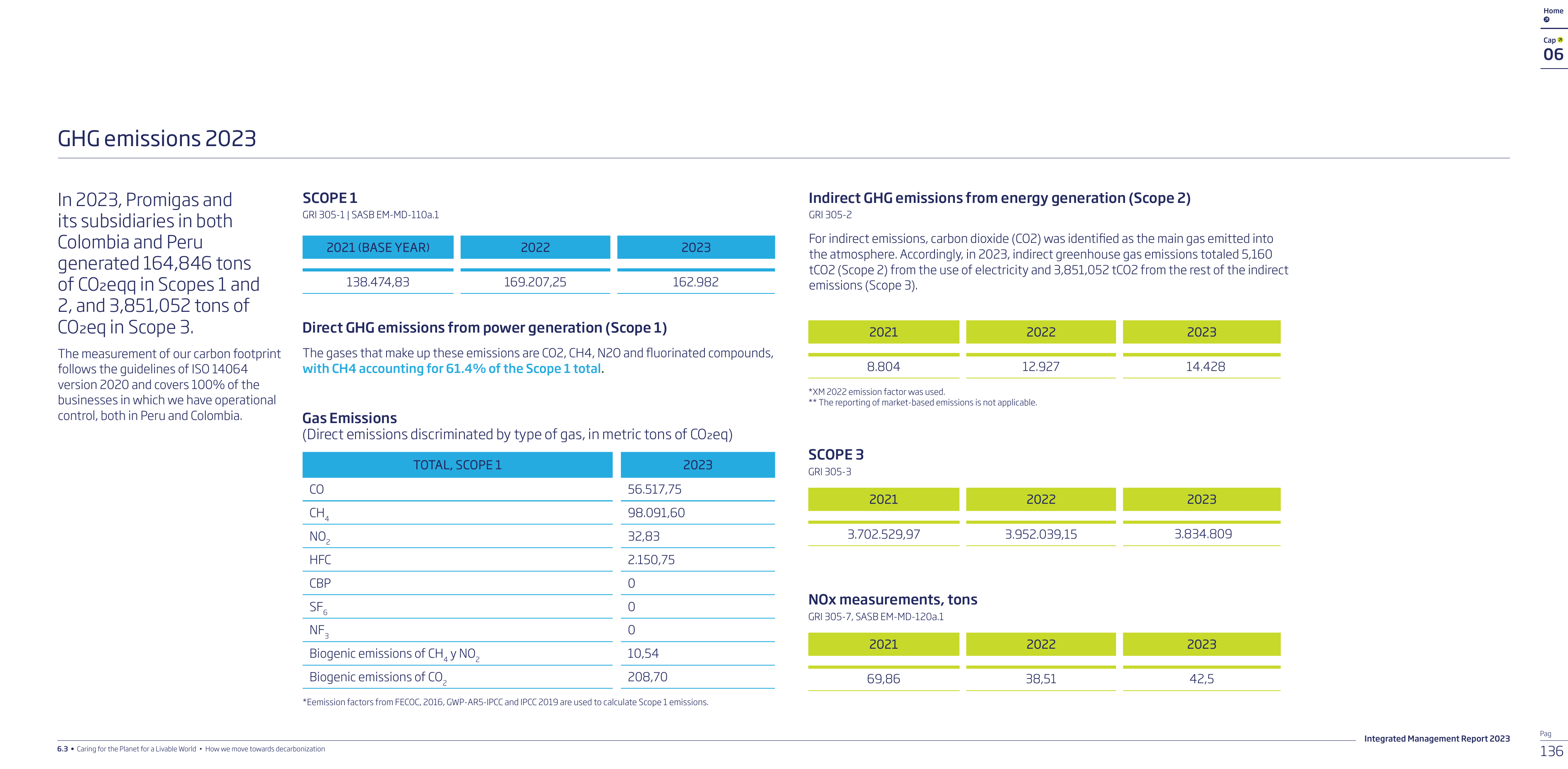 Emissions data extracted from page 136