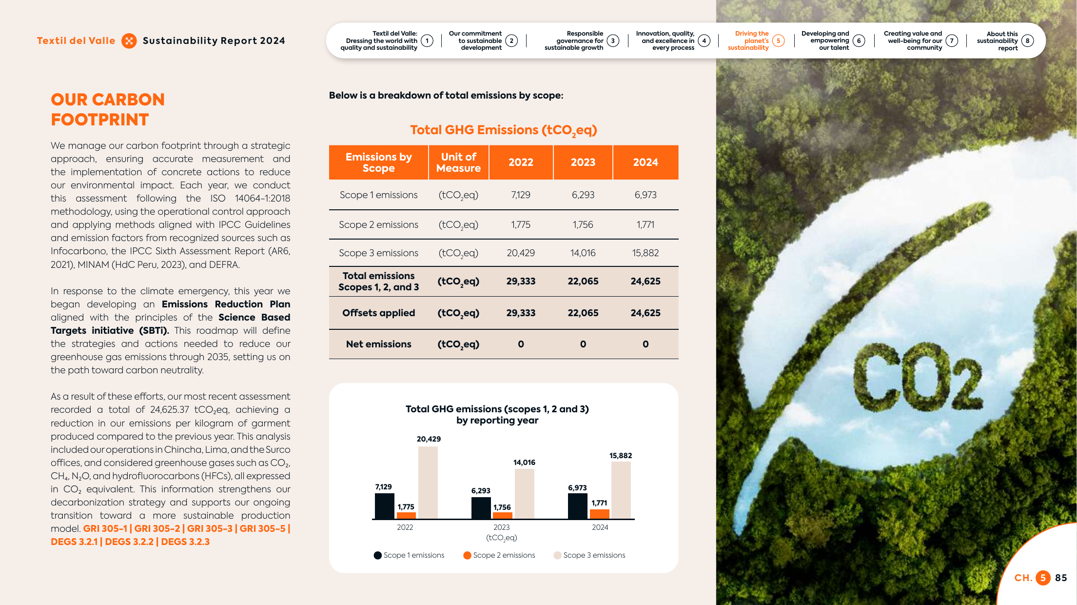 Emissions data extracted from page 85