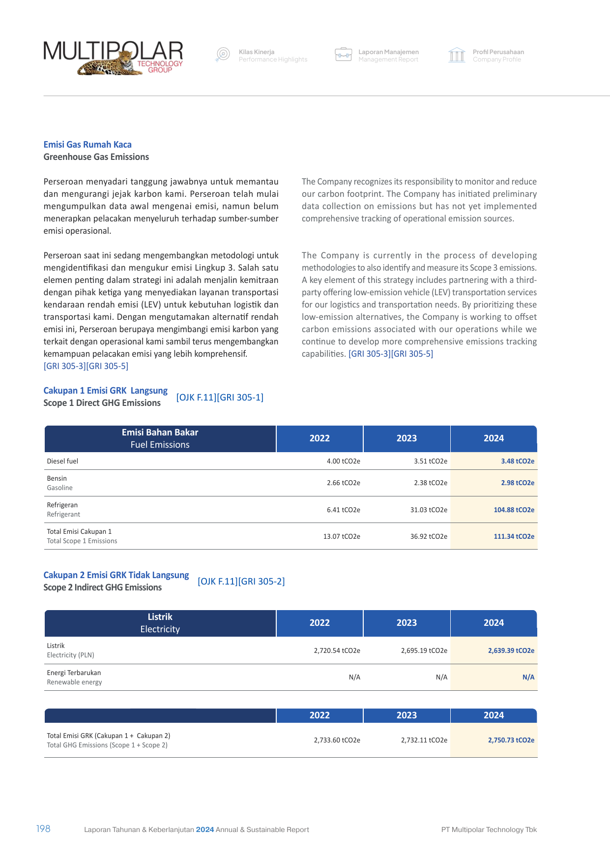 Emissions data extracted from page 198