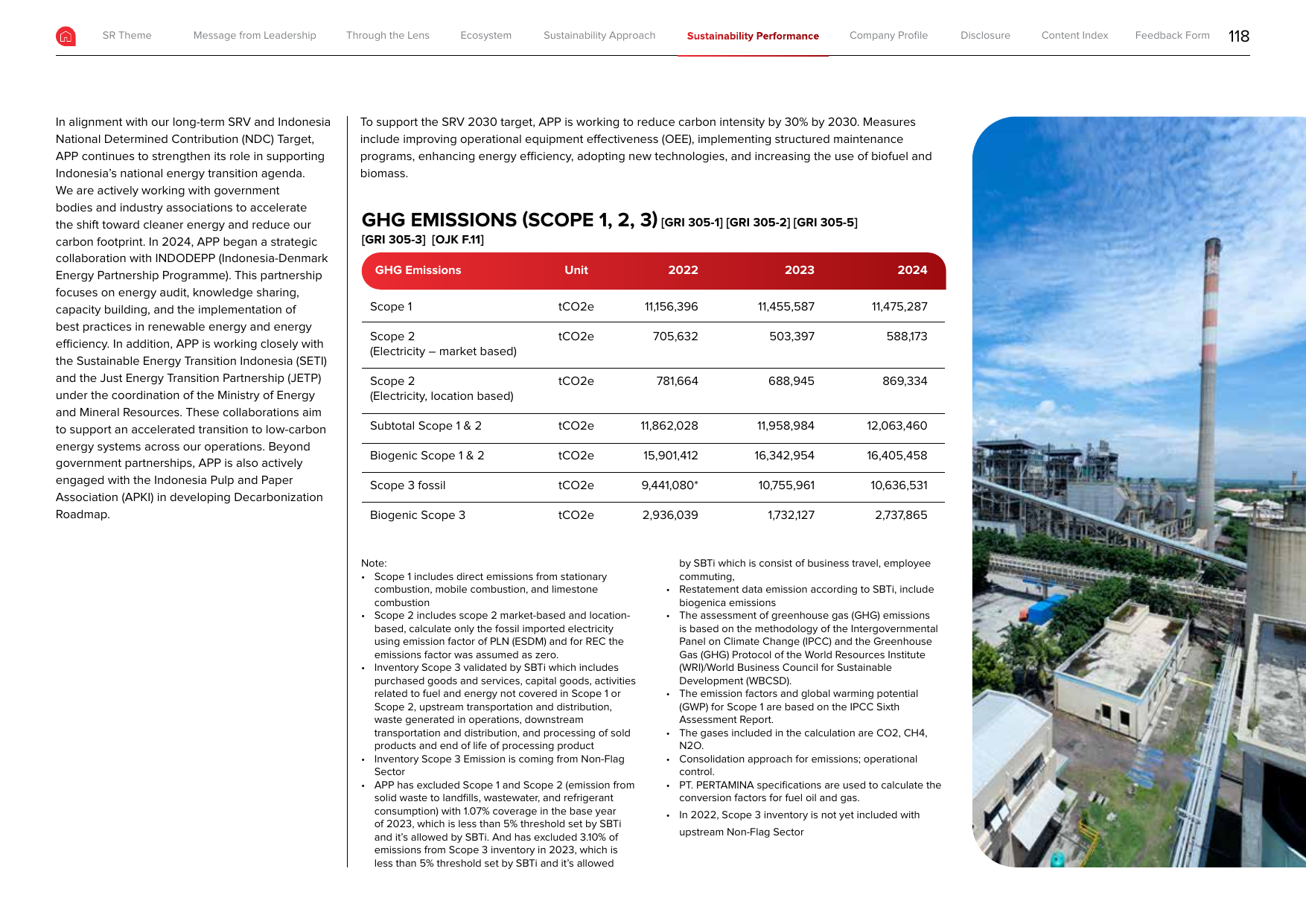 Emissions data extracted from page 118