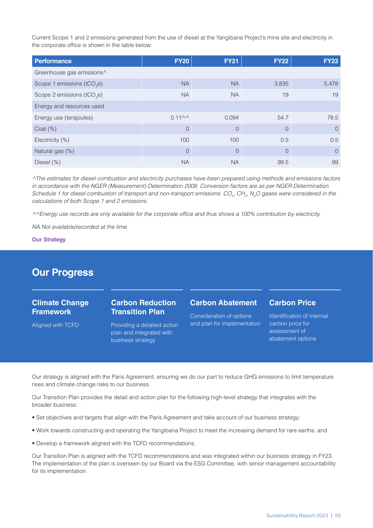 Emissions data extracted from page 55
