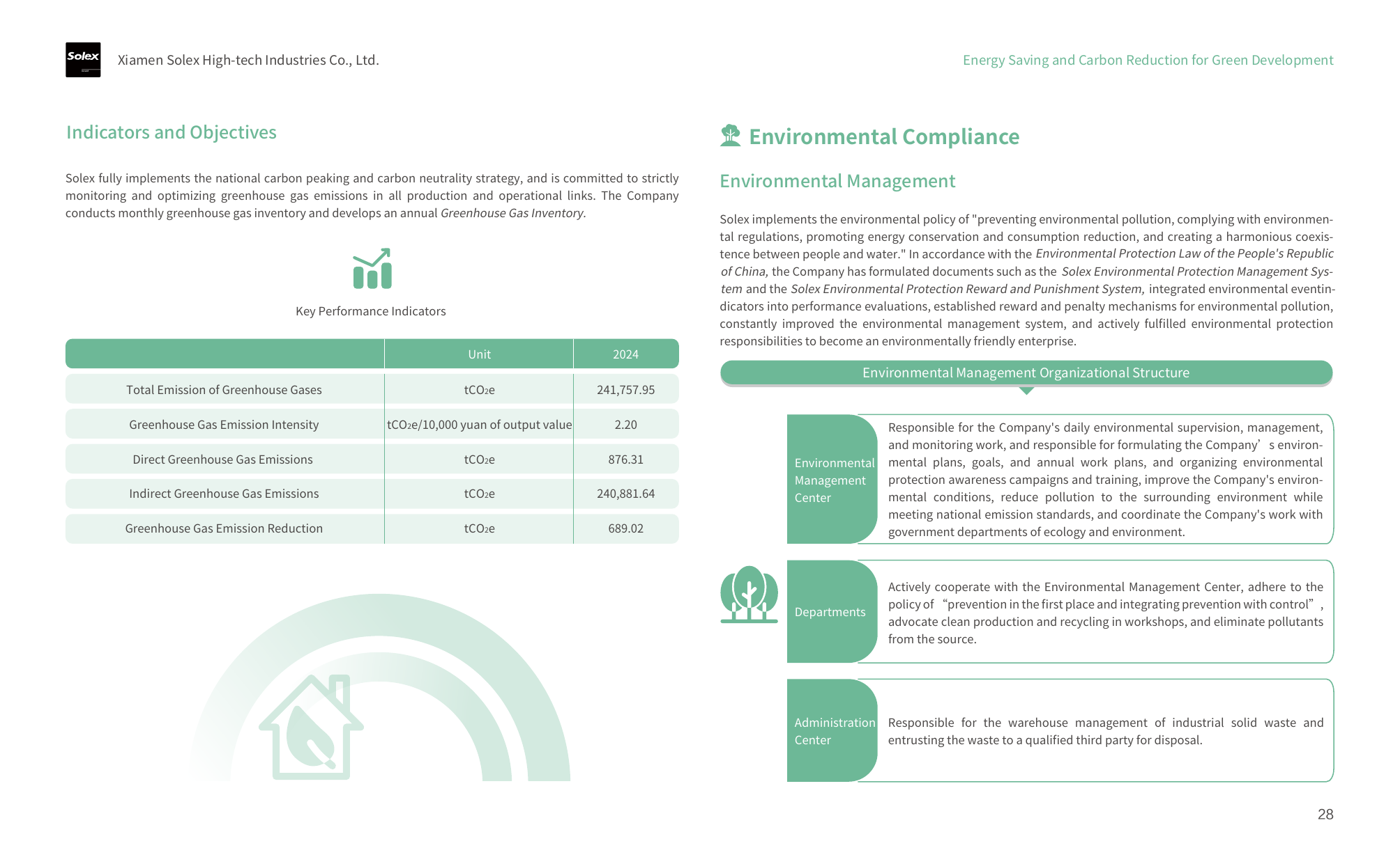 Emissions data extracted from page 29