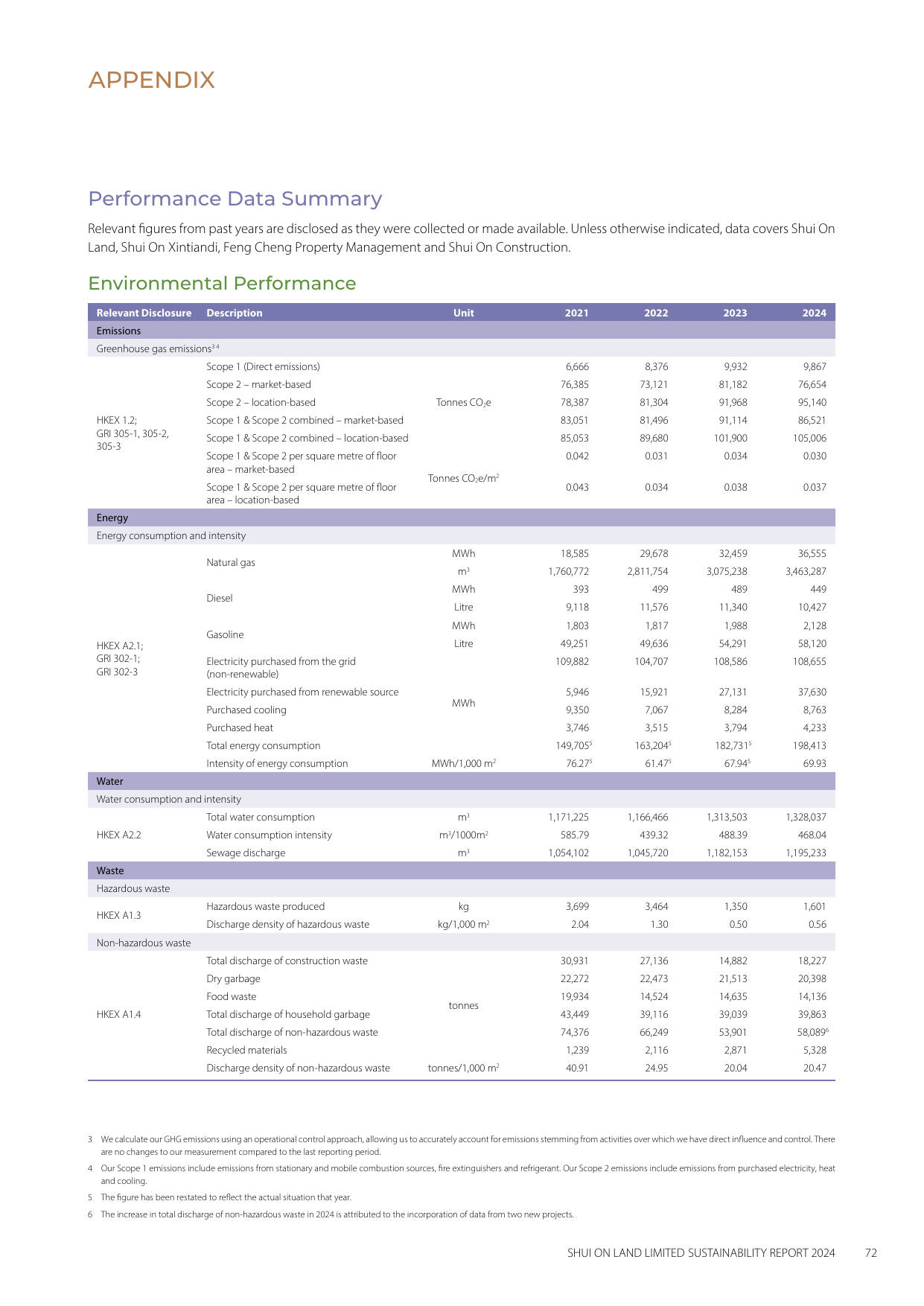 Emissions data extracted from page 73