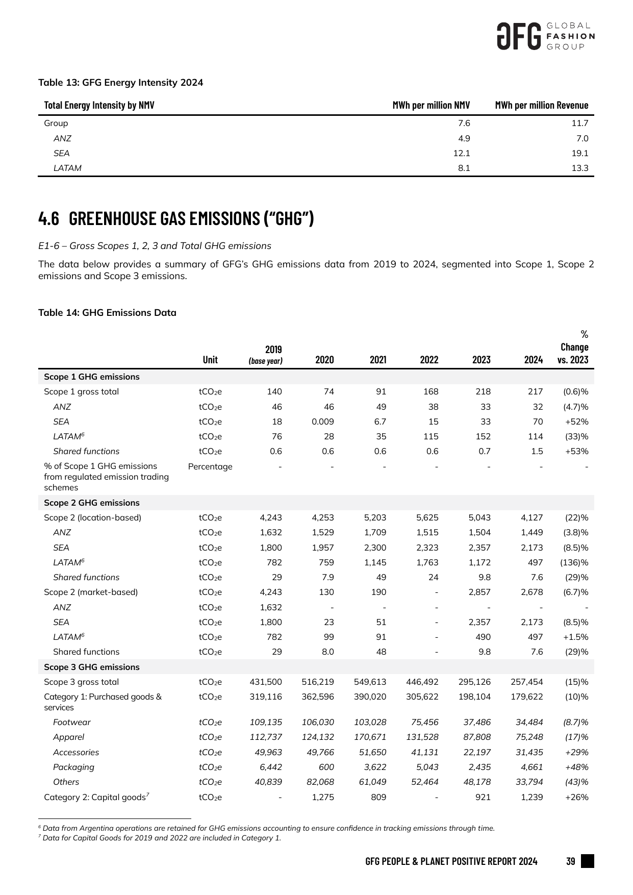 Emissions data extracted from page 39