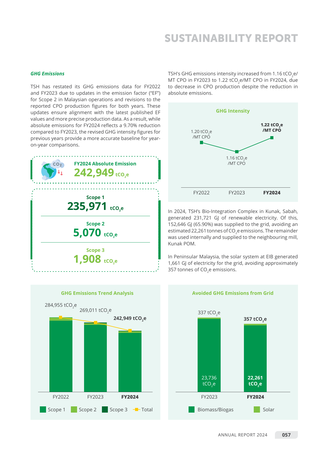 Emissions data extracted from page 59