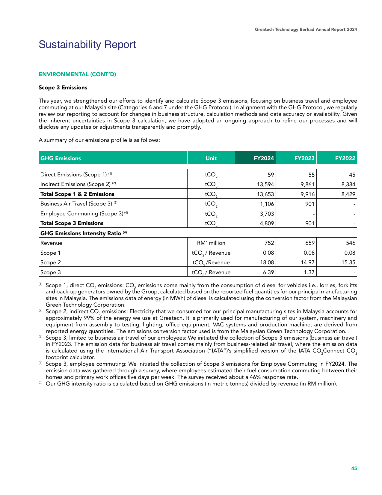 Emissions data extracted from page 46