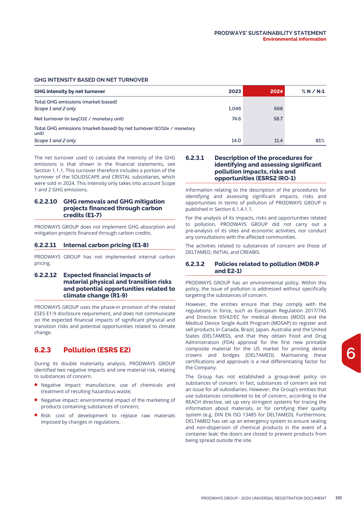 Emissions data extracted from page 193