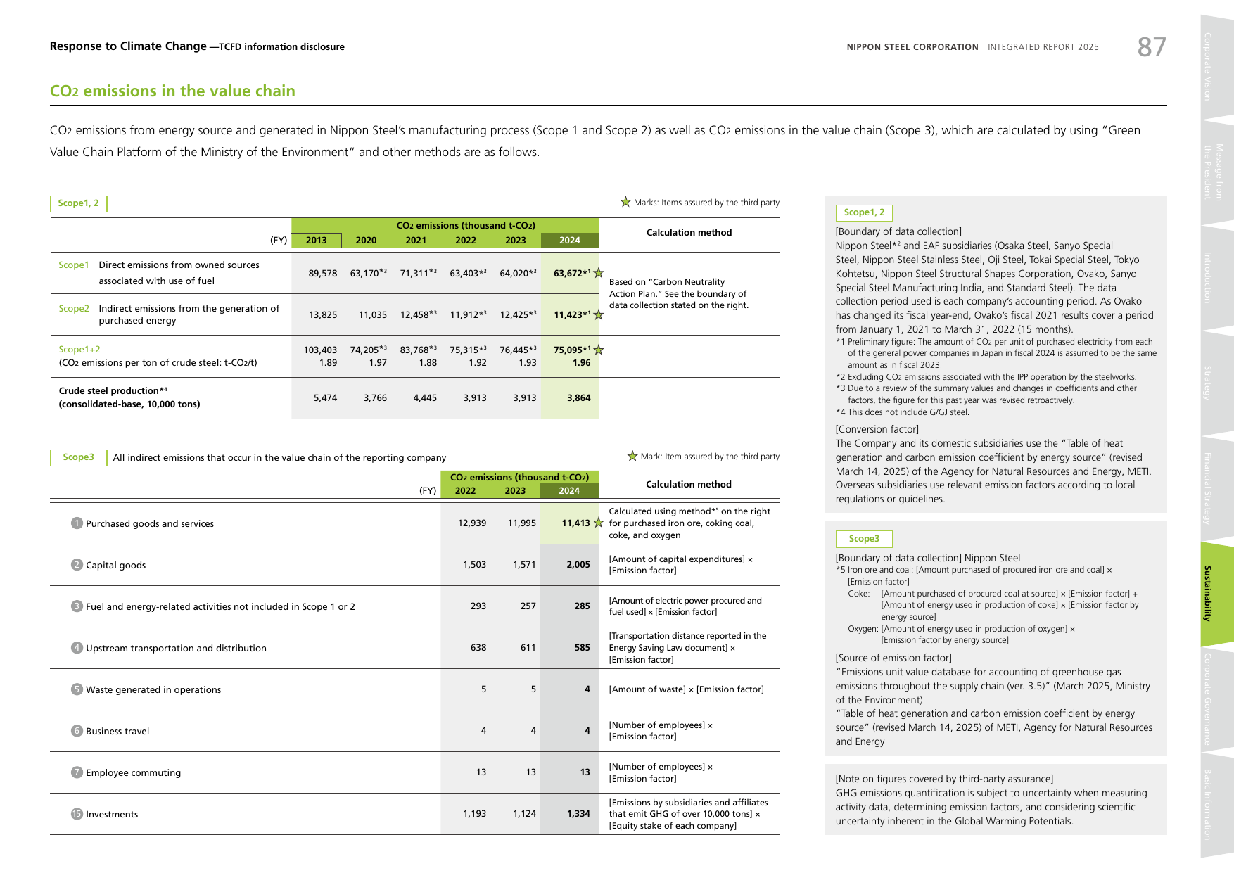 Emissions data extracted from page 88