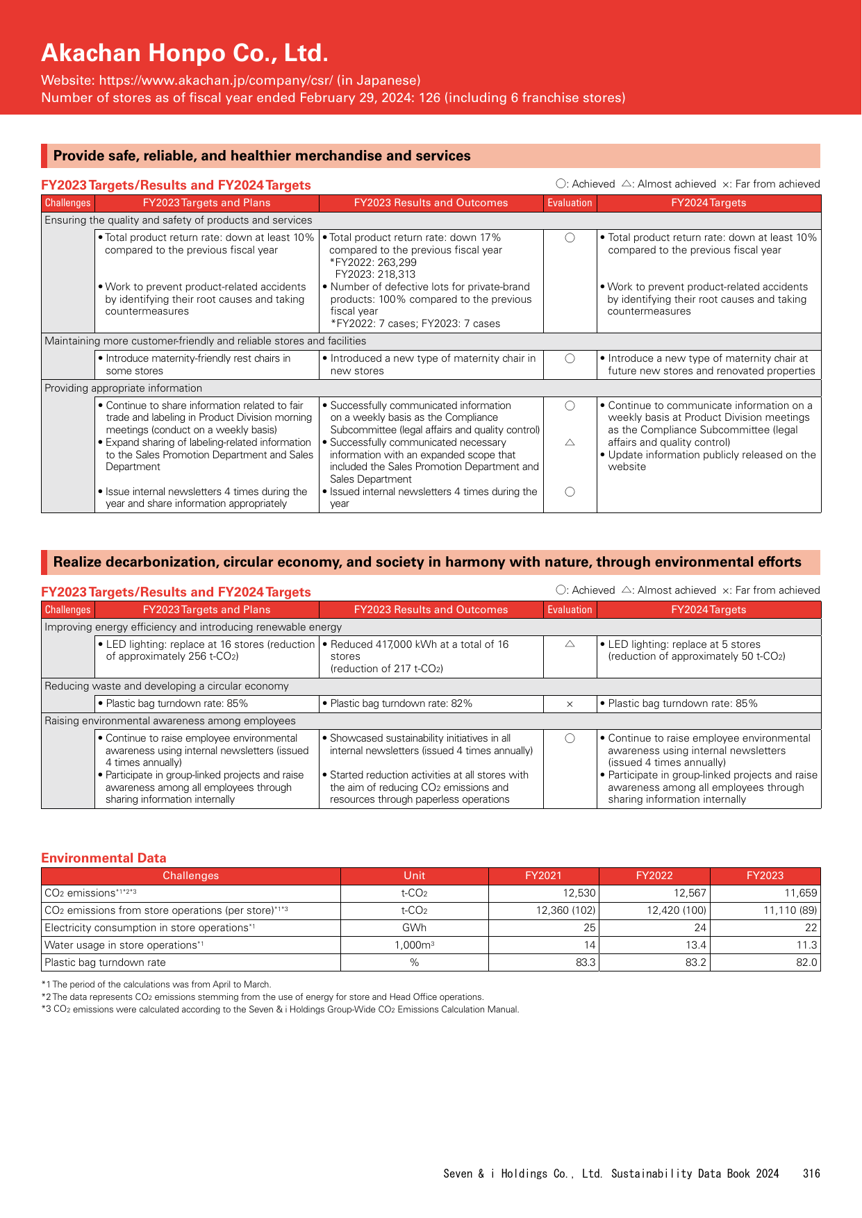 Emissions data extracted from page 316