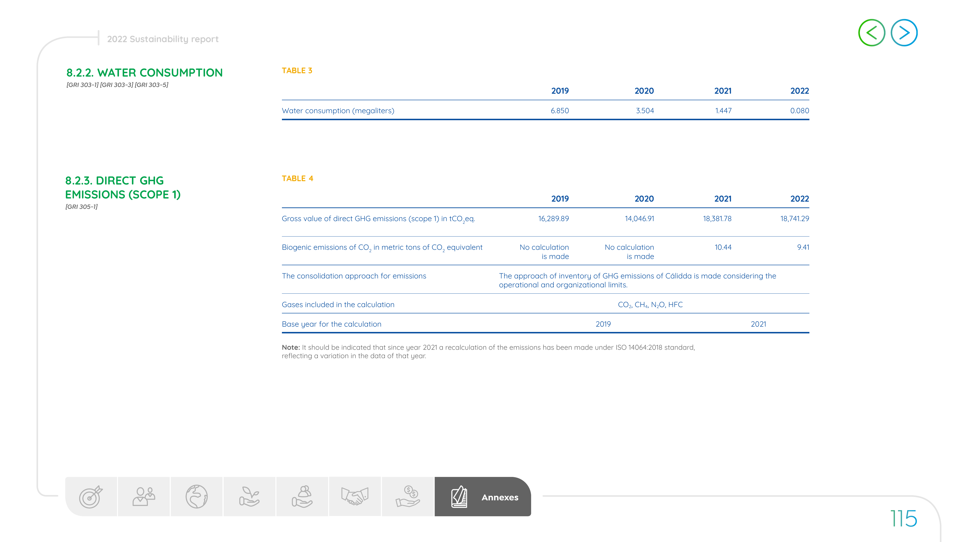 Emissions data extracted from page 115