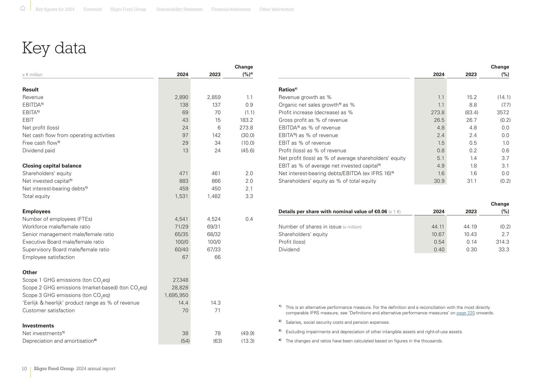 Emissions data extracted from page 10