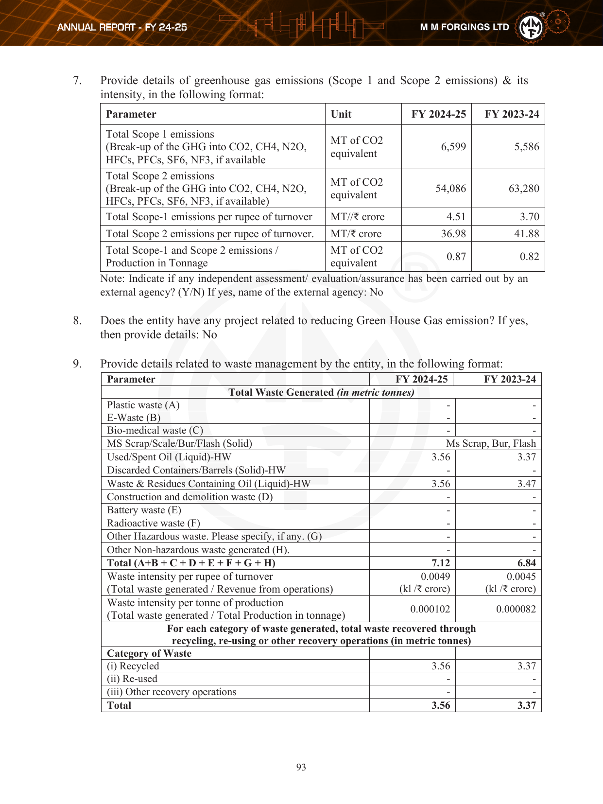 Emissions data extracted from page 110