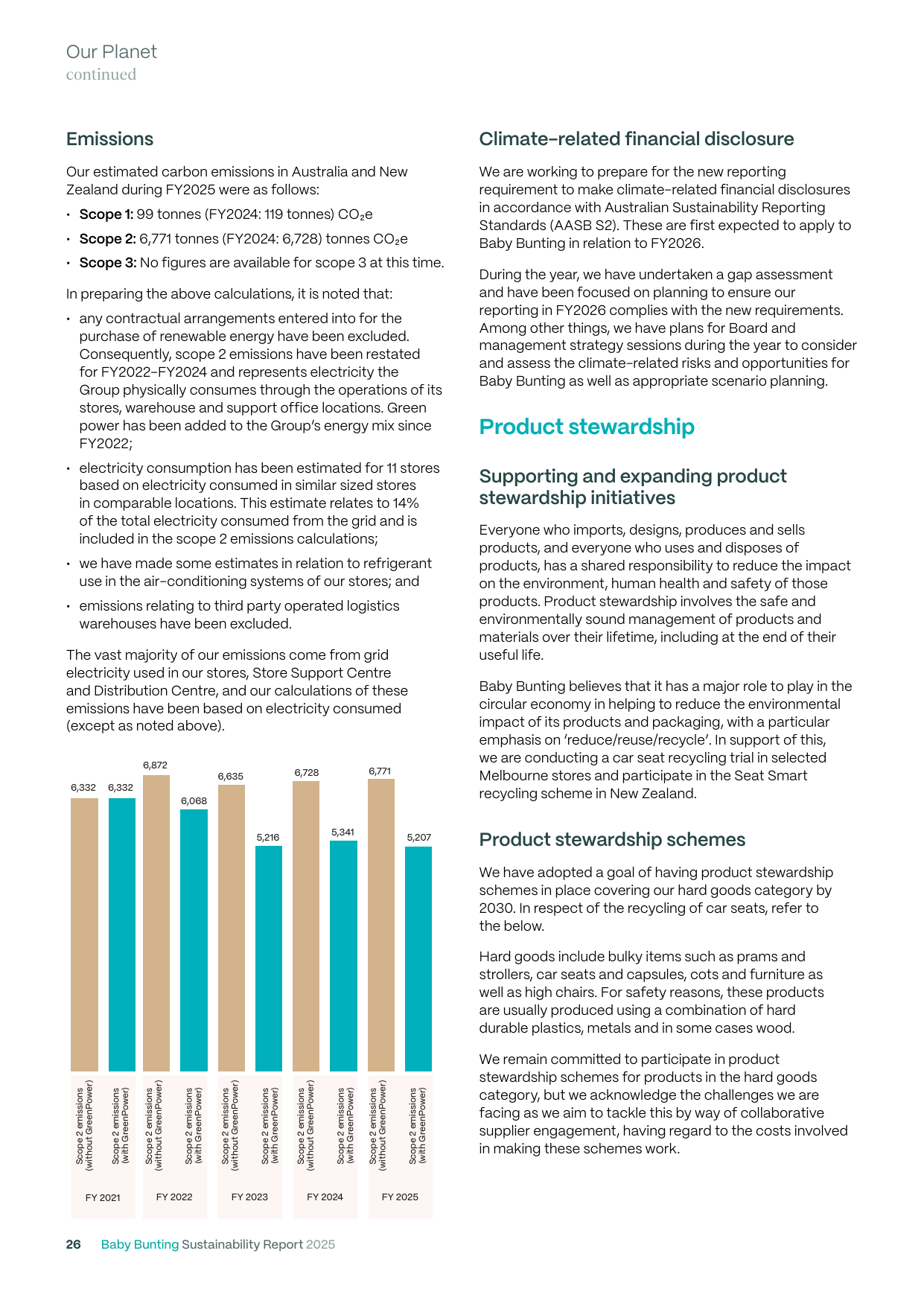 Emissions data extracted from page 30