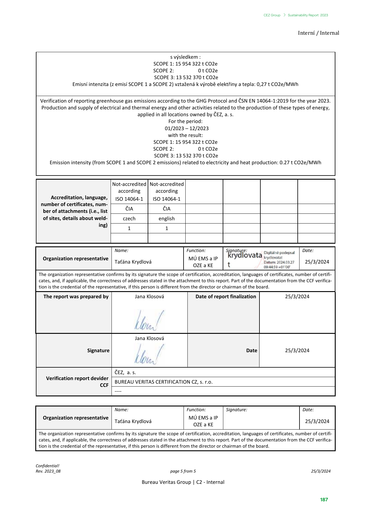 Emissions data extracted from page 187
