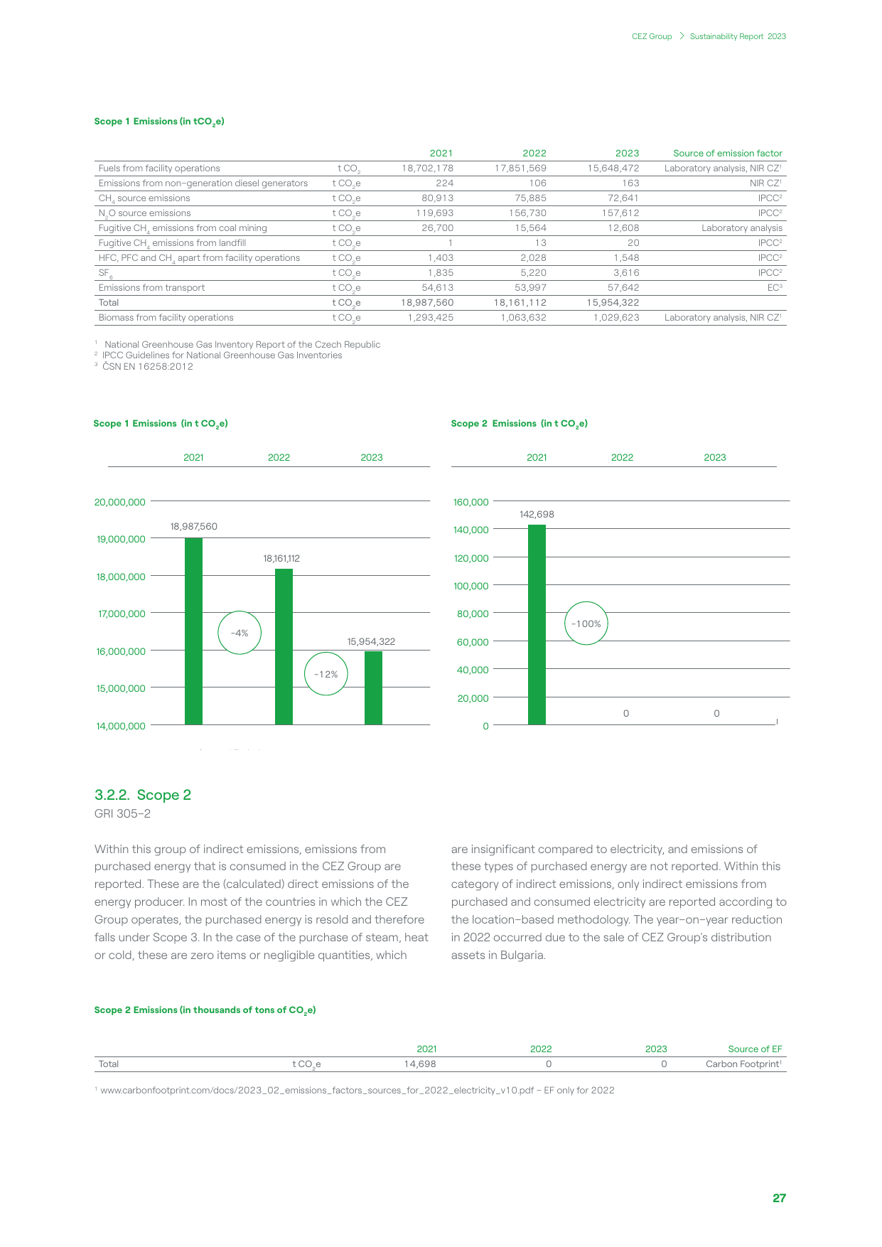 Emissions data extracted from page 27